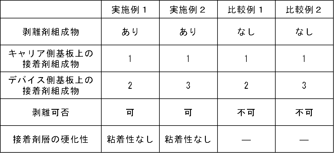 Figure JPOXMLDOC01-appb-T000022