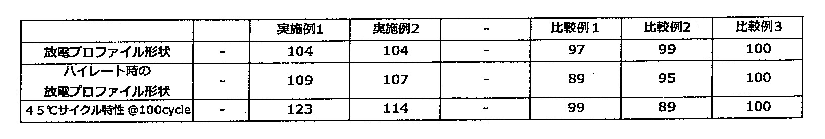 Figure WO-DOC-TABLE-2