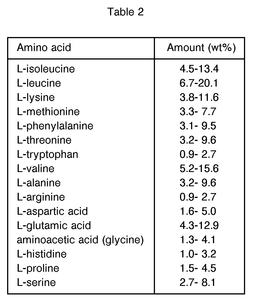 Aminoacetic acid: preparation and use 72 Aminoacetic acid: preparation and use 99