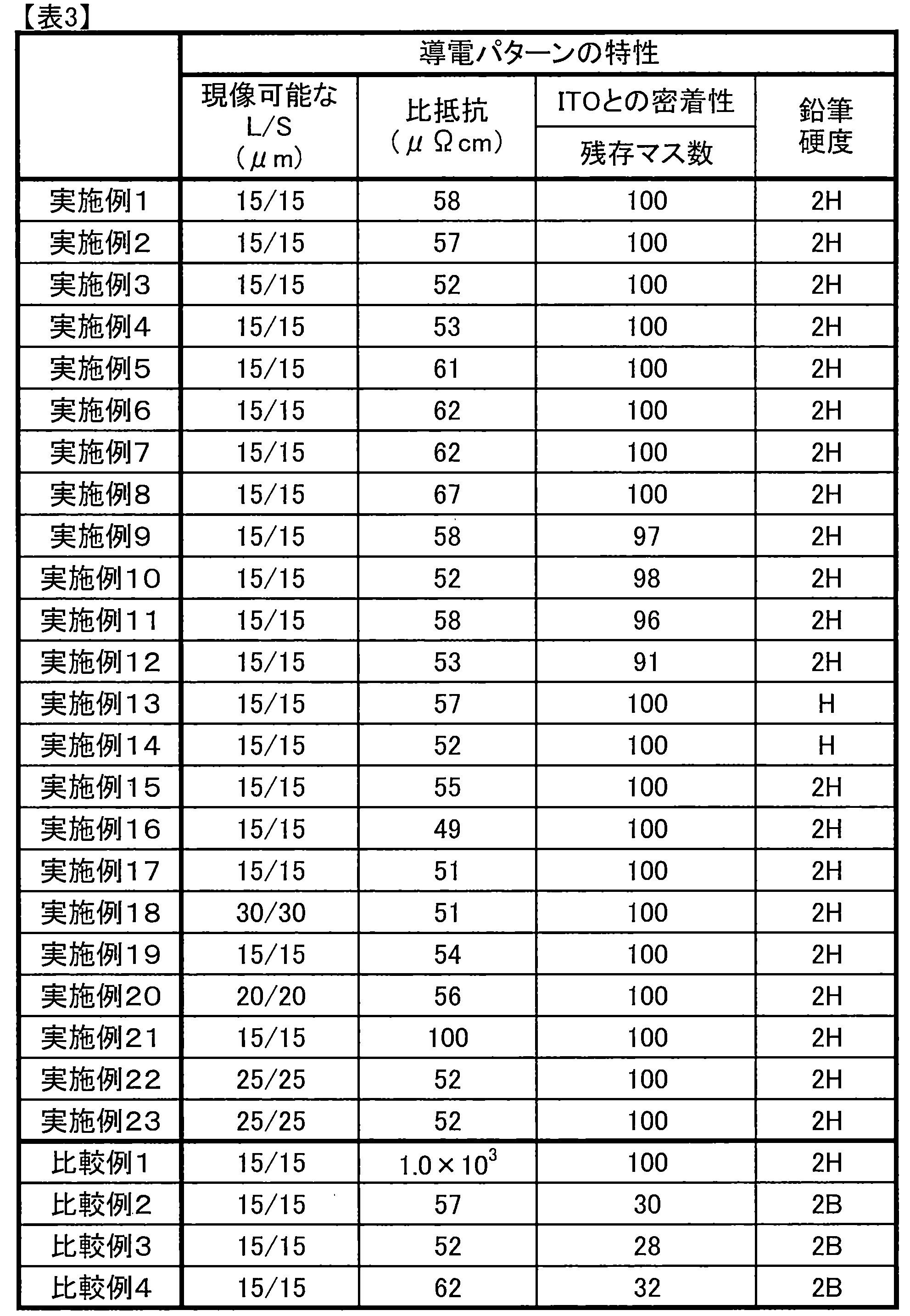 Figure JPOXMLDOC01-appb-T000009