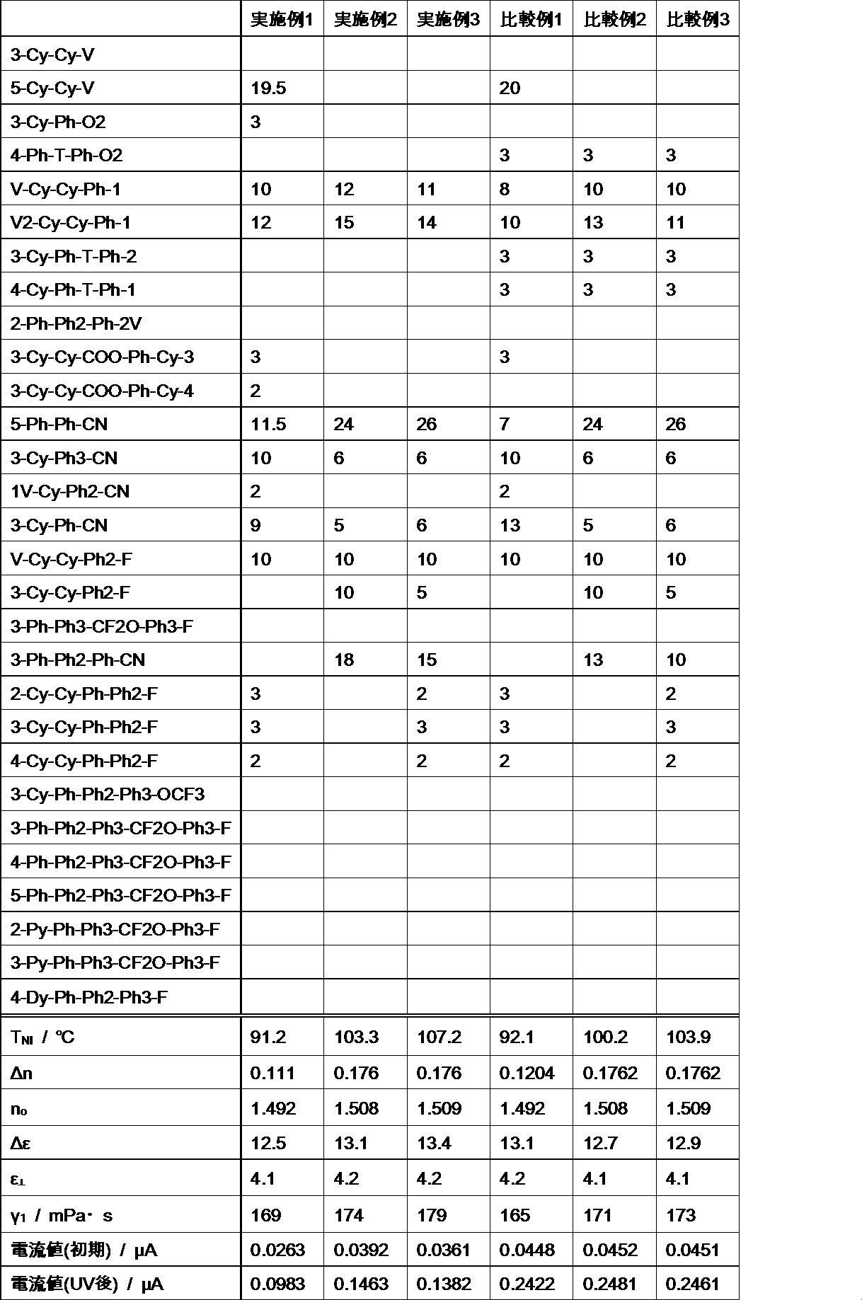 Figure JPOXMLDOC01-appb-T000034