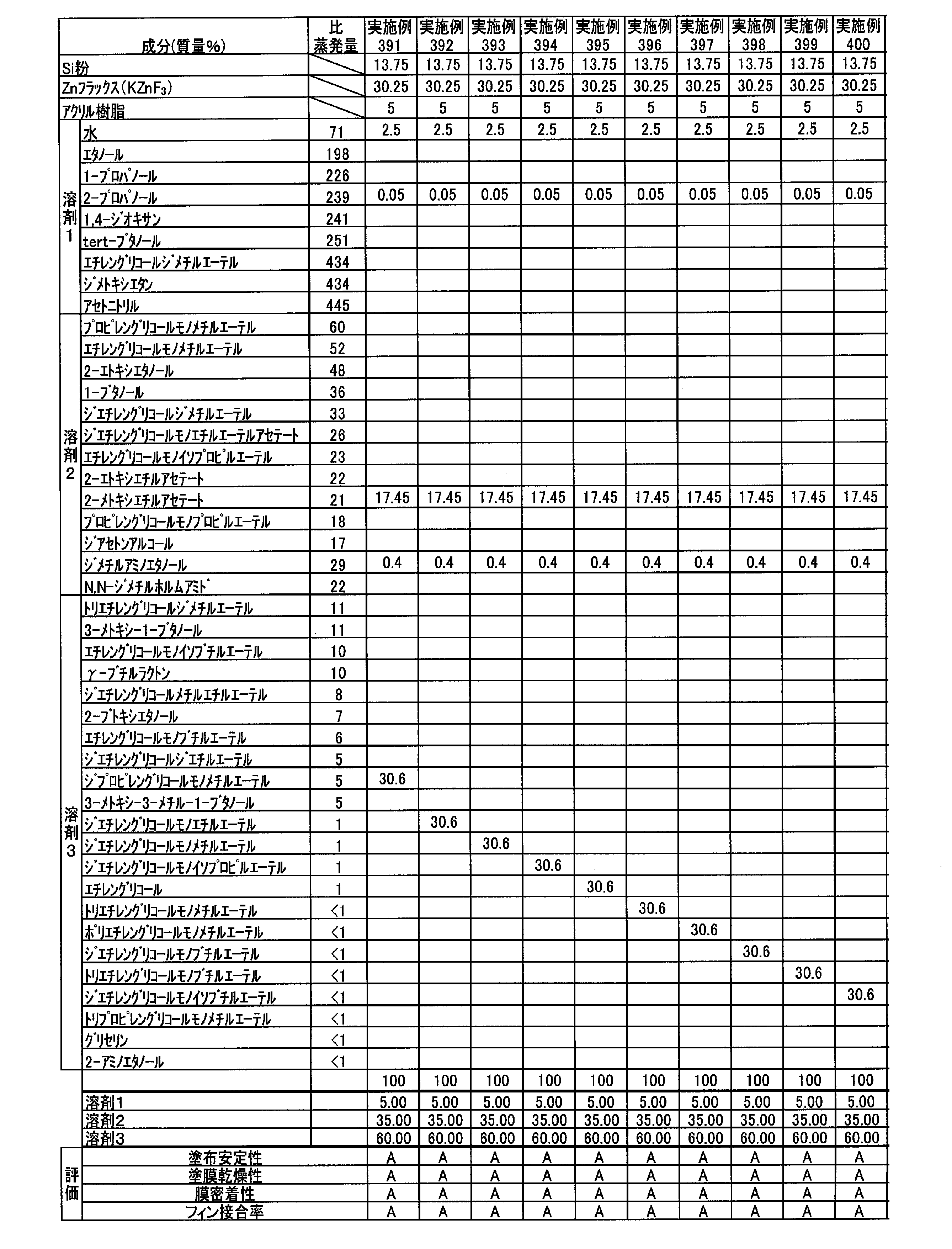 Figure JPOXMLDOC01-appb-T000045