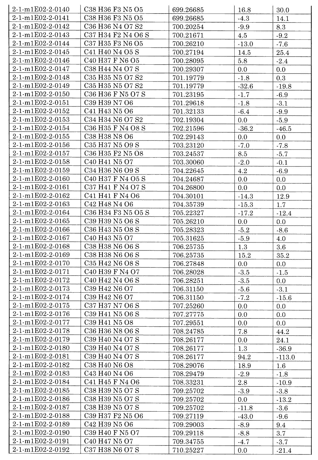 Figure JPOXMLDOC01-appb-I002389