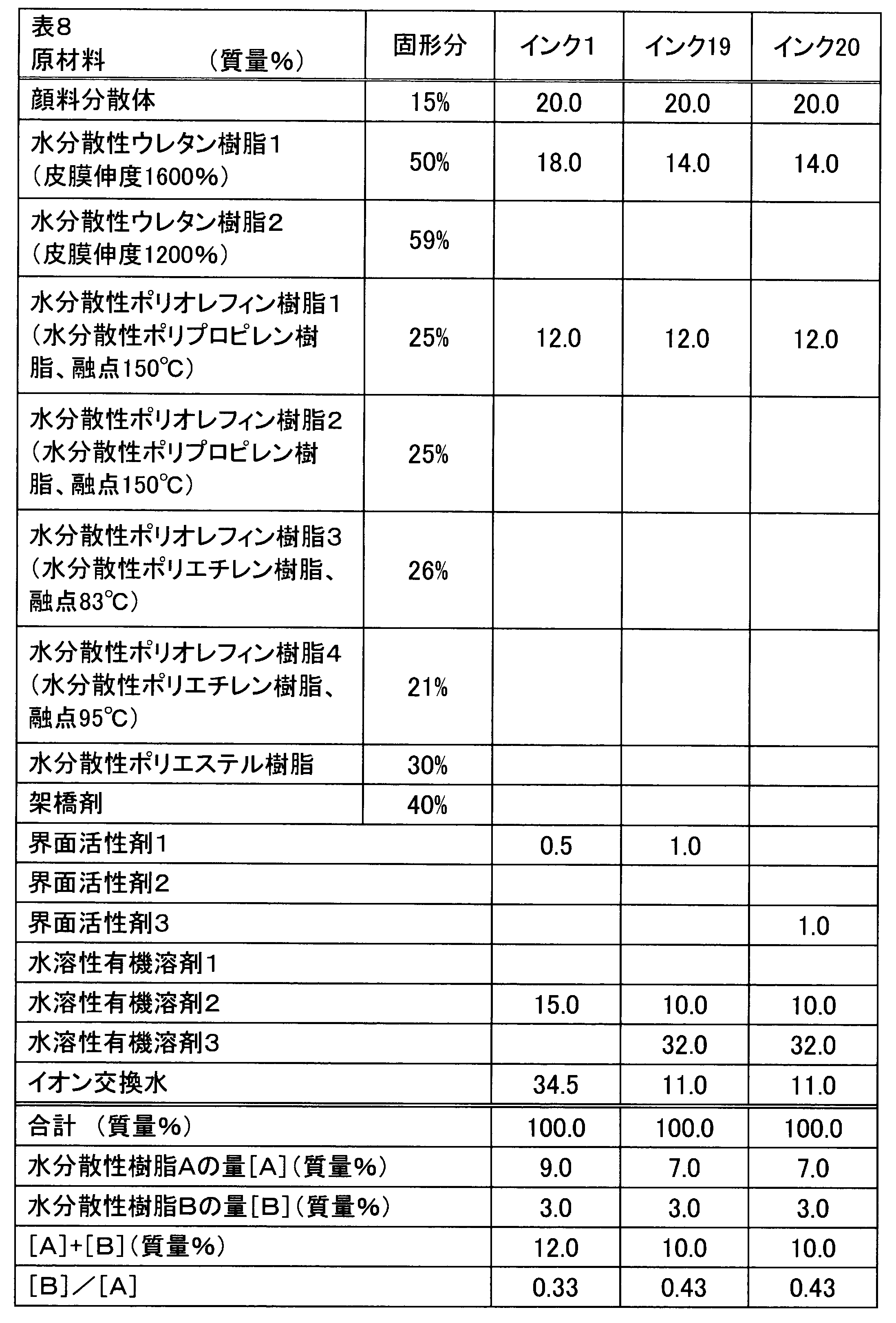 Figure JPOXMLDOC01-appb-T000008