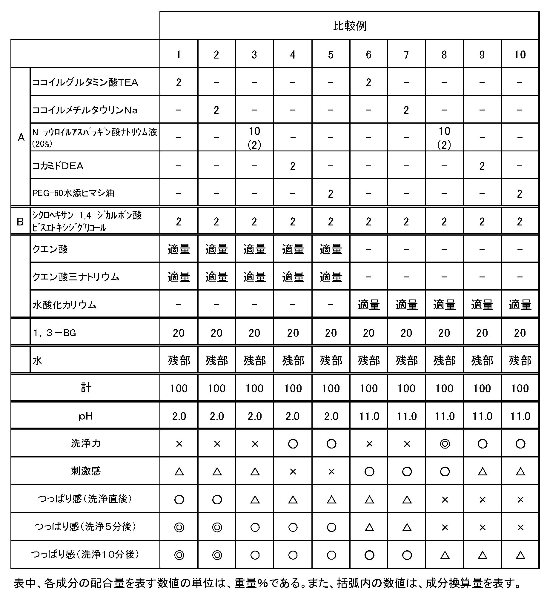 Figure JPOXMLDOC01-appb-T000007