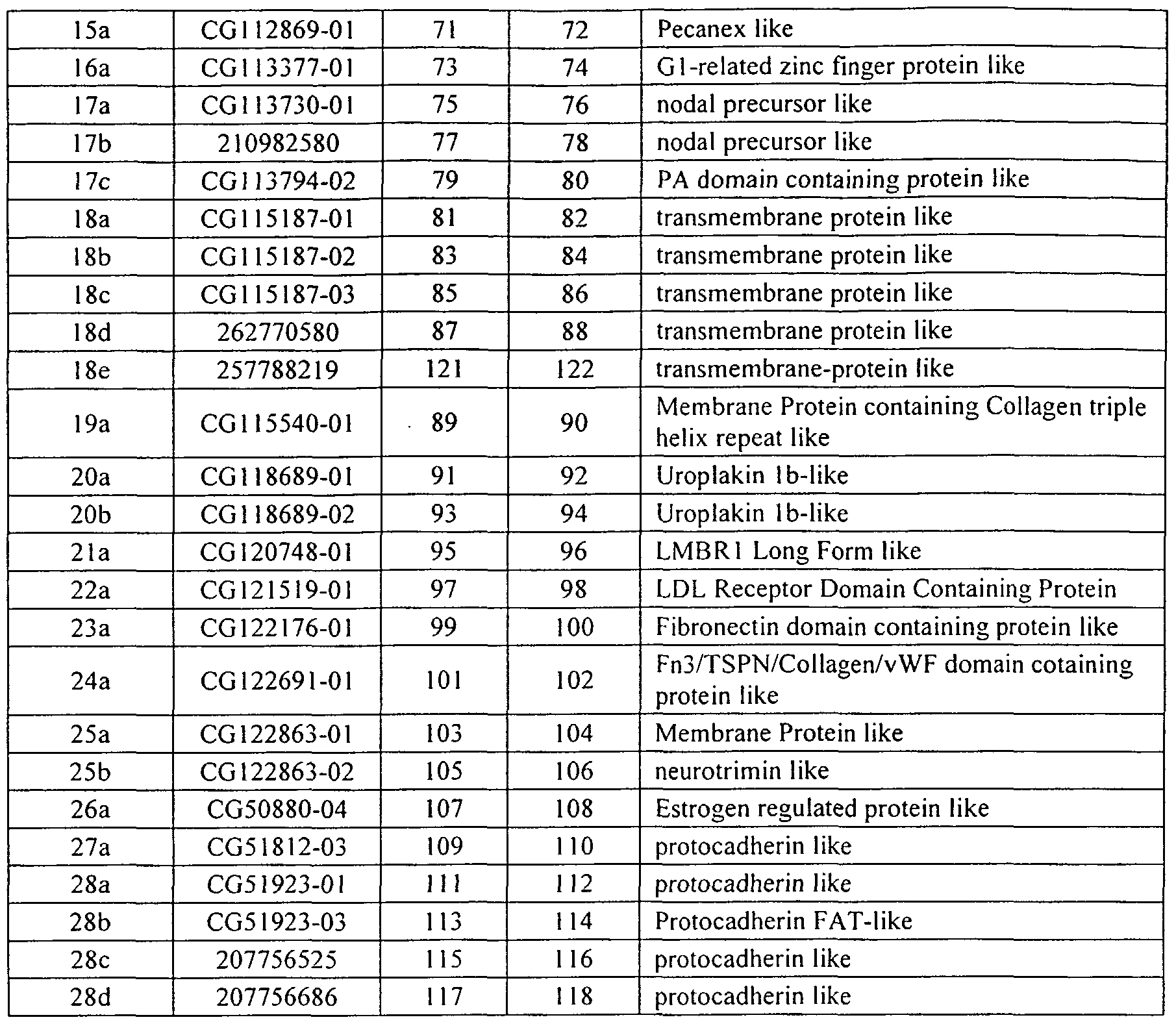 Presión arterial 168 sobre 103 Presión arterial 168 sobre 103