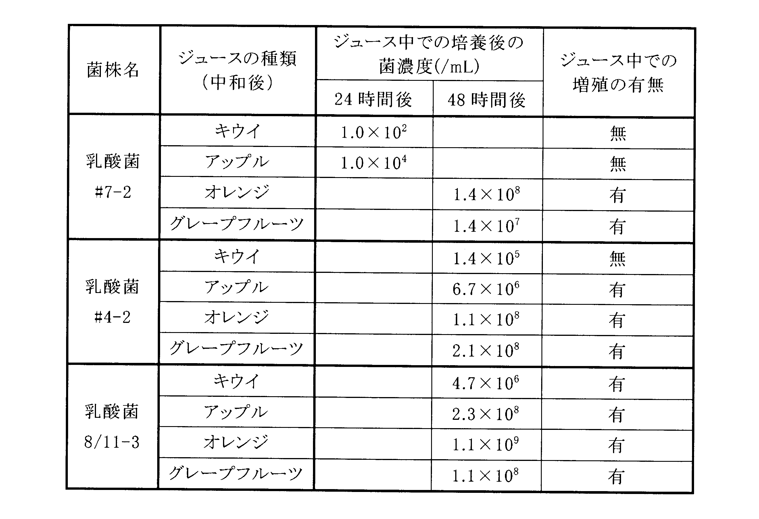 Figure JPOXMLDOC01-appb-T000003
