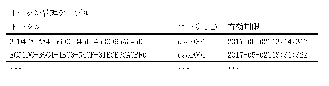 Figure JPOXMLDOC01-appb-T000005