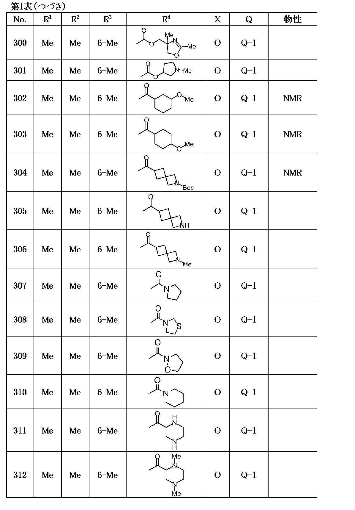 Figure JPOXMLDOC01-appb-T000034