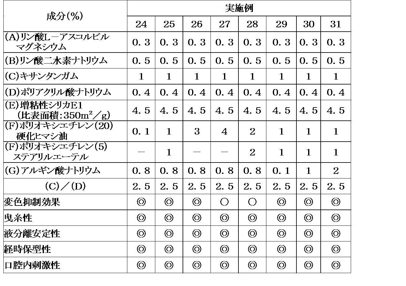 Figure JPOXMLDOC01-appb-T000005