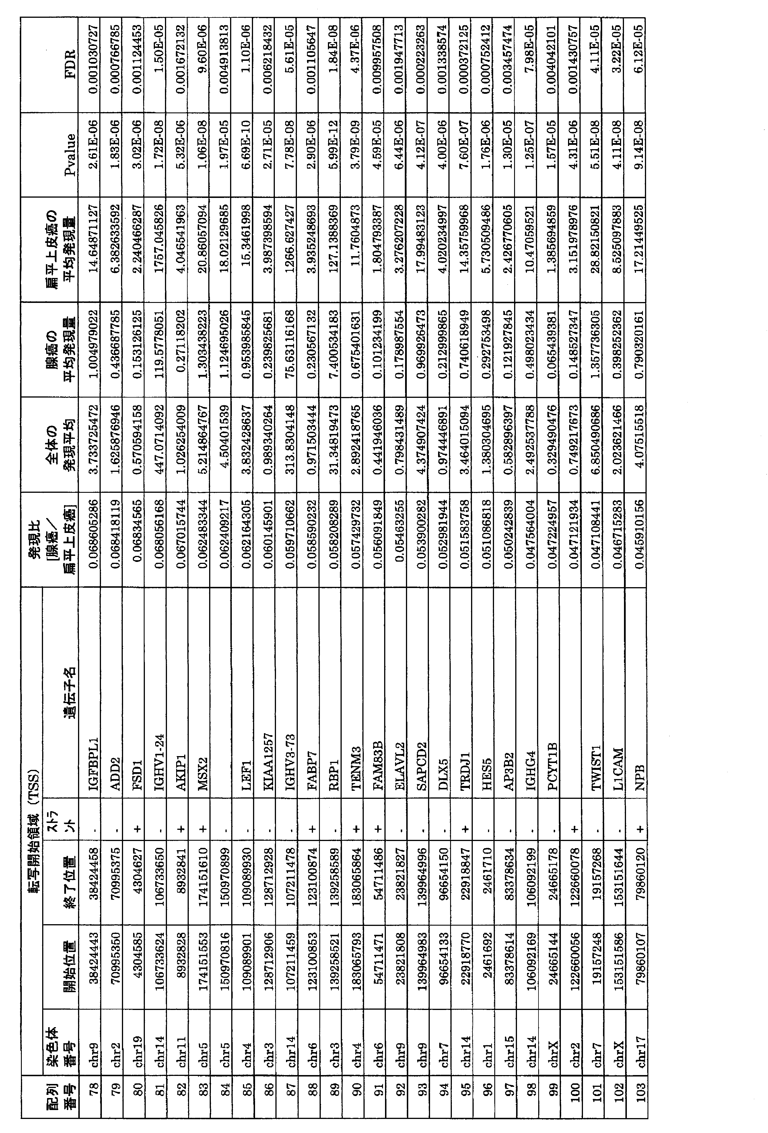 Figure JPOXMLDOC01-appb-T000004