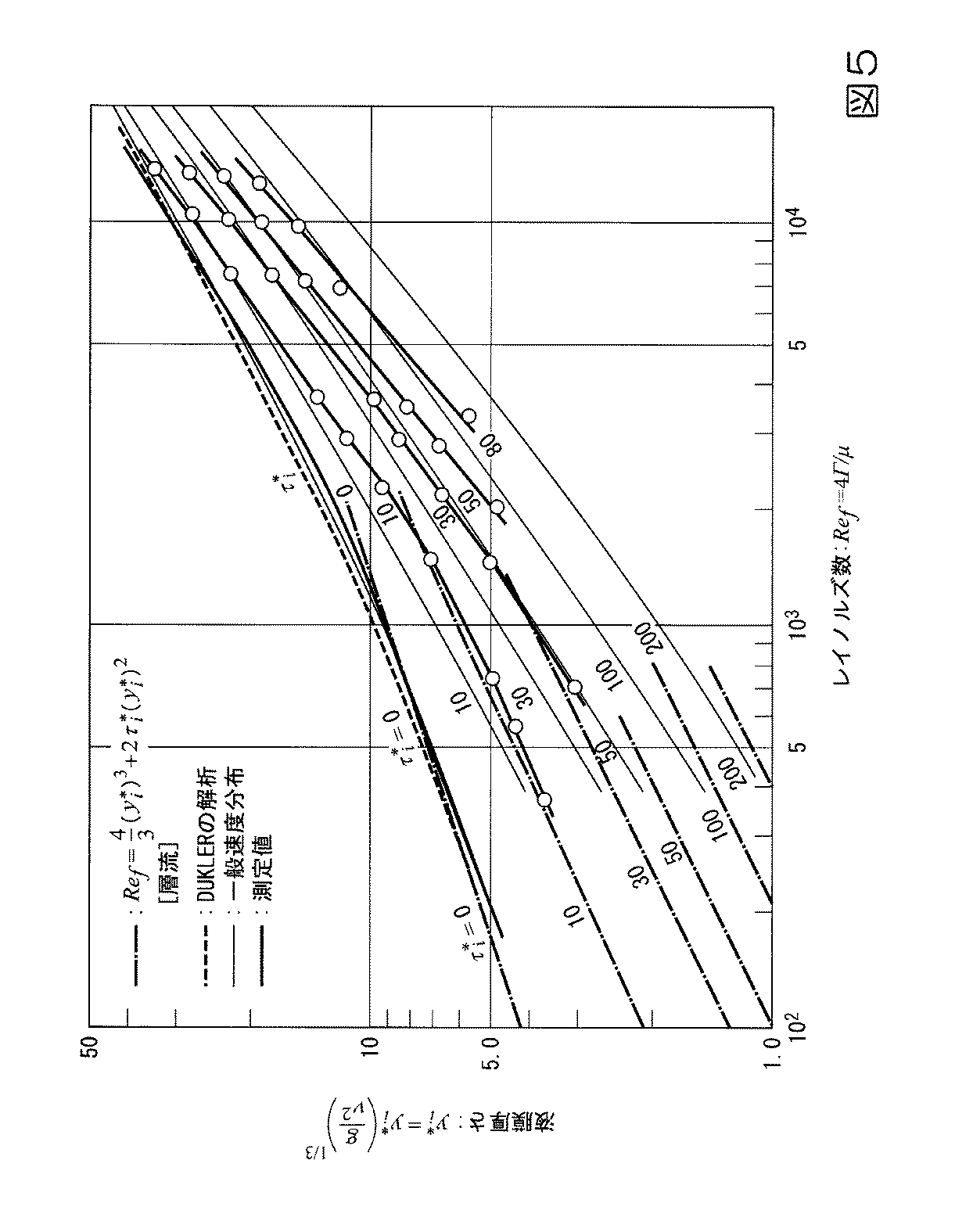 Figure 0006201640