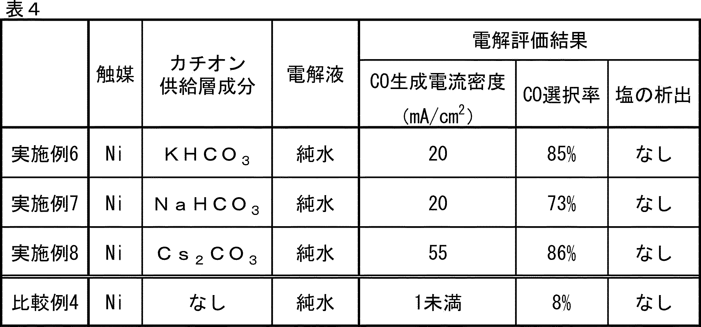 Figure JPOXMLDOC01-appb-T000004