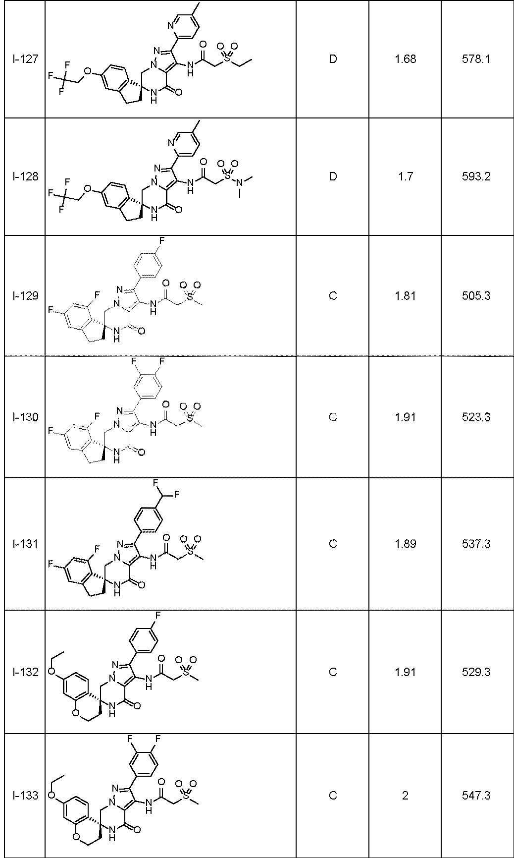 Figure JPOXMLDOC01-appb-T000064