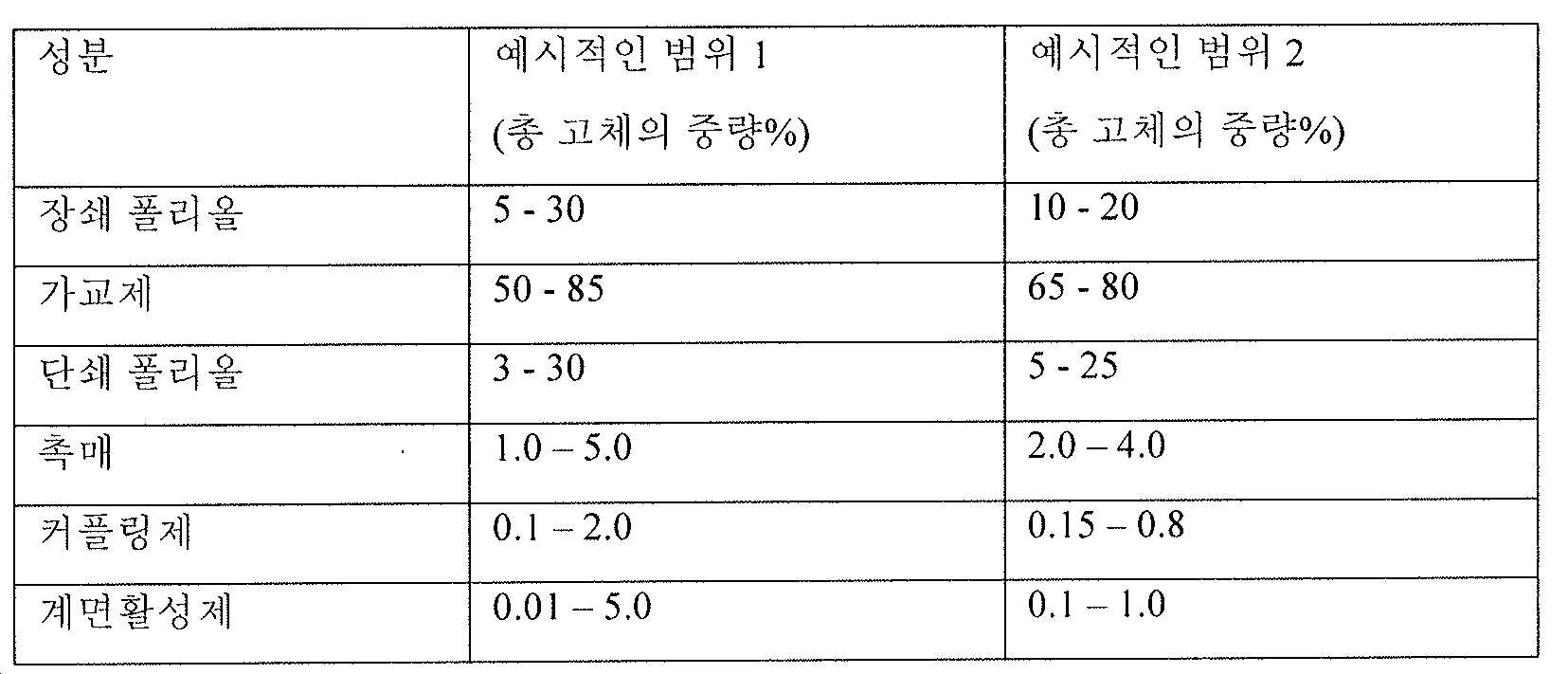Figure pct00002