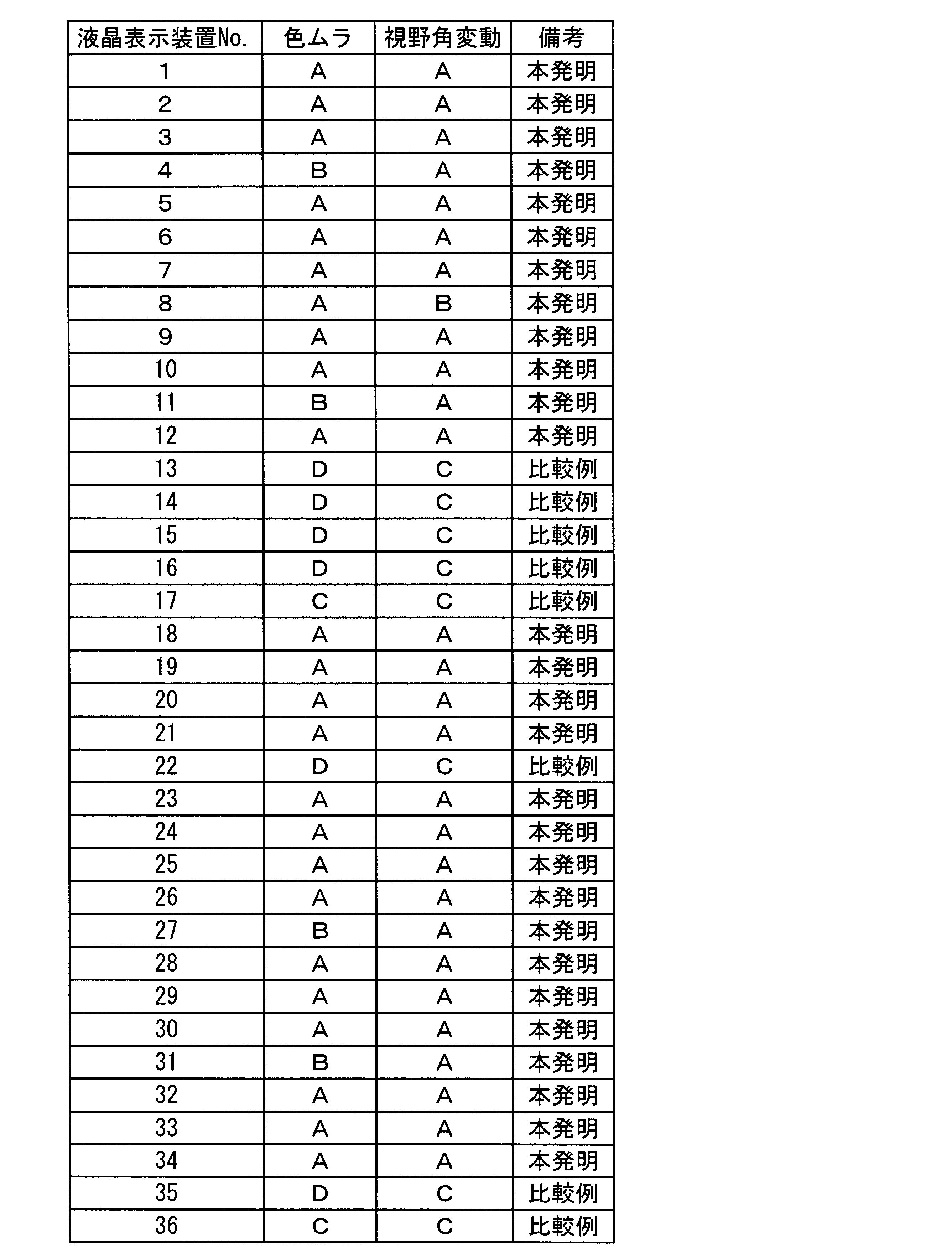 Figure JPOXMLDOC01-appb-T000049