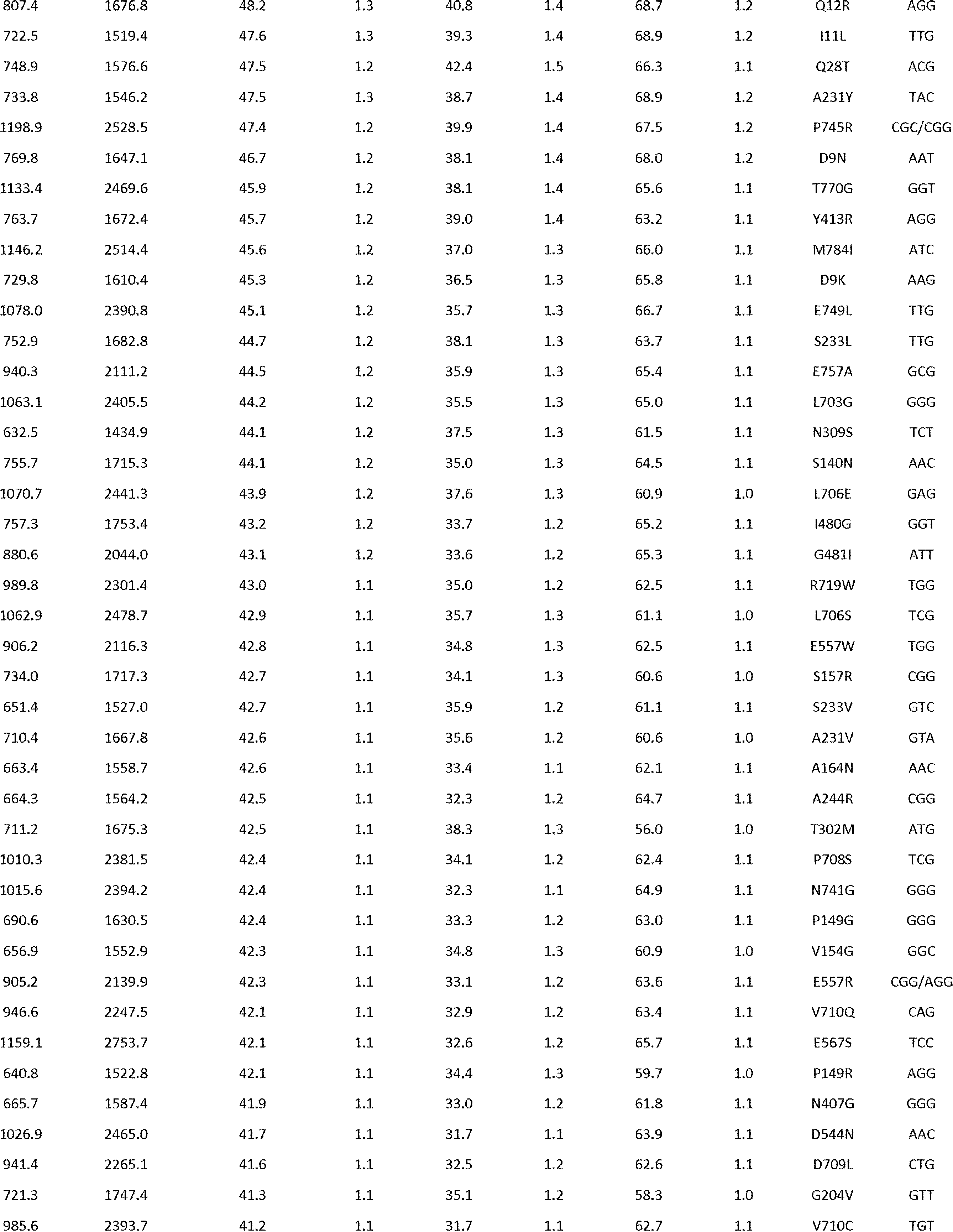 Figure 0007564800000032