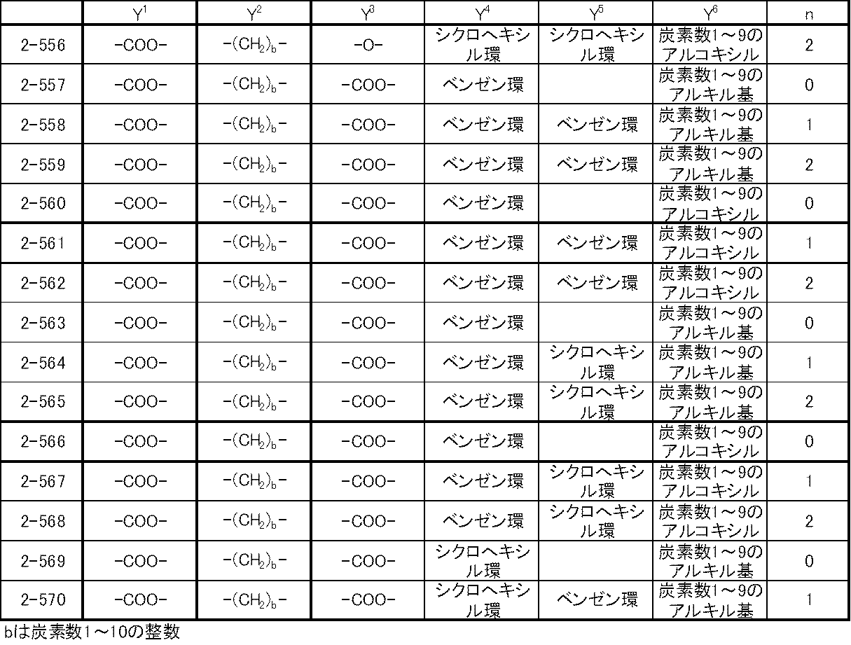 Figure JPOXMLDOC01-appb-T000048