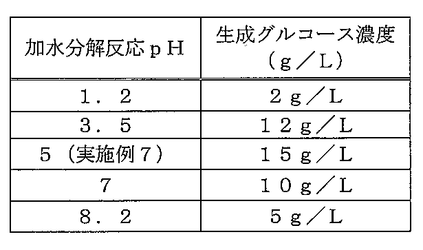 Figure JPOXMLDOC01-appb-T000004