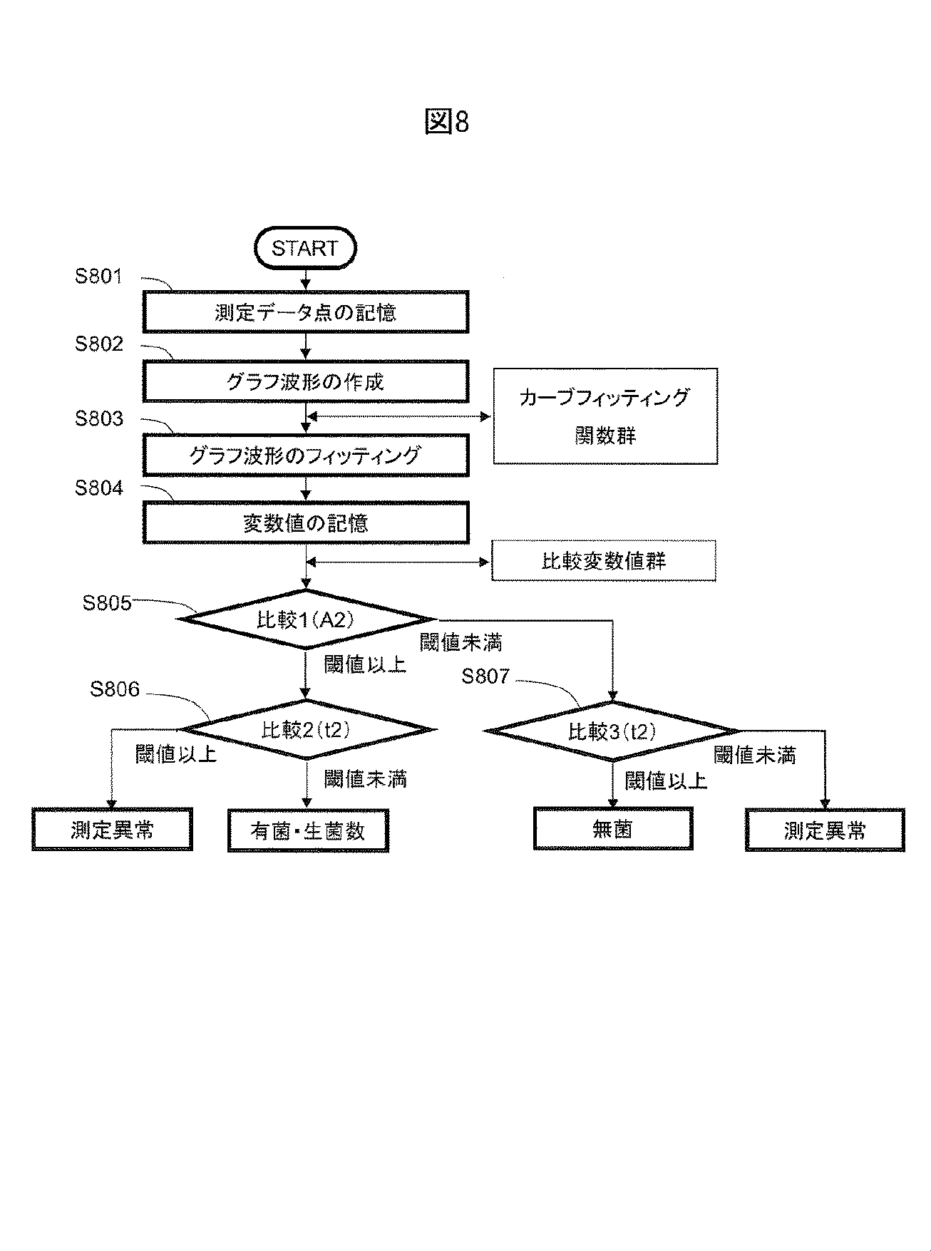 Wo2015015898a1 計測装置及び計測方法 Google Patents