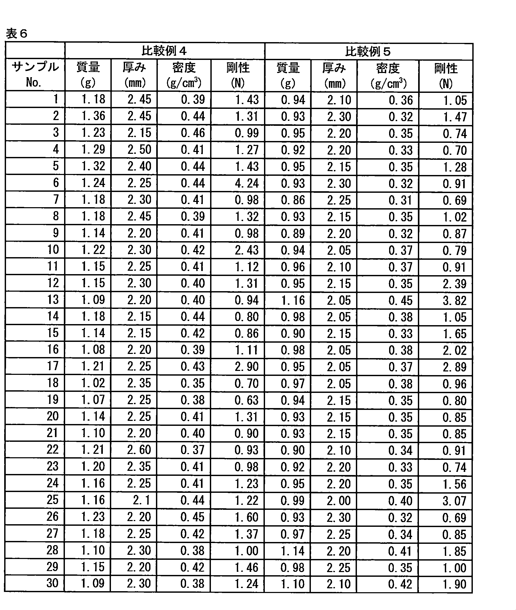 Figure JPOXMLDOC01-appb-T000006