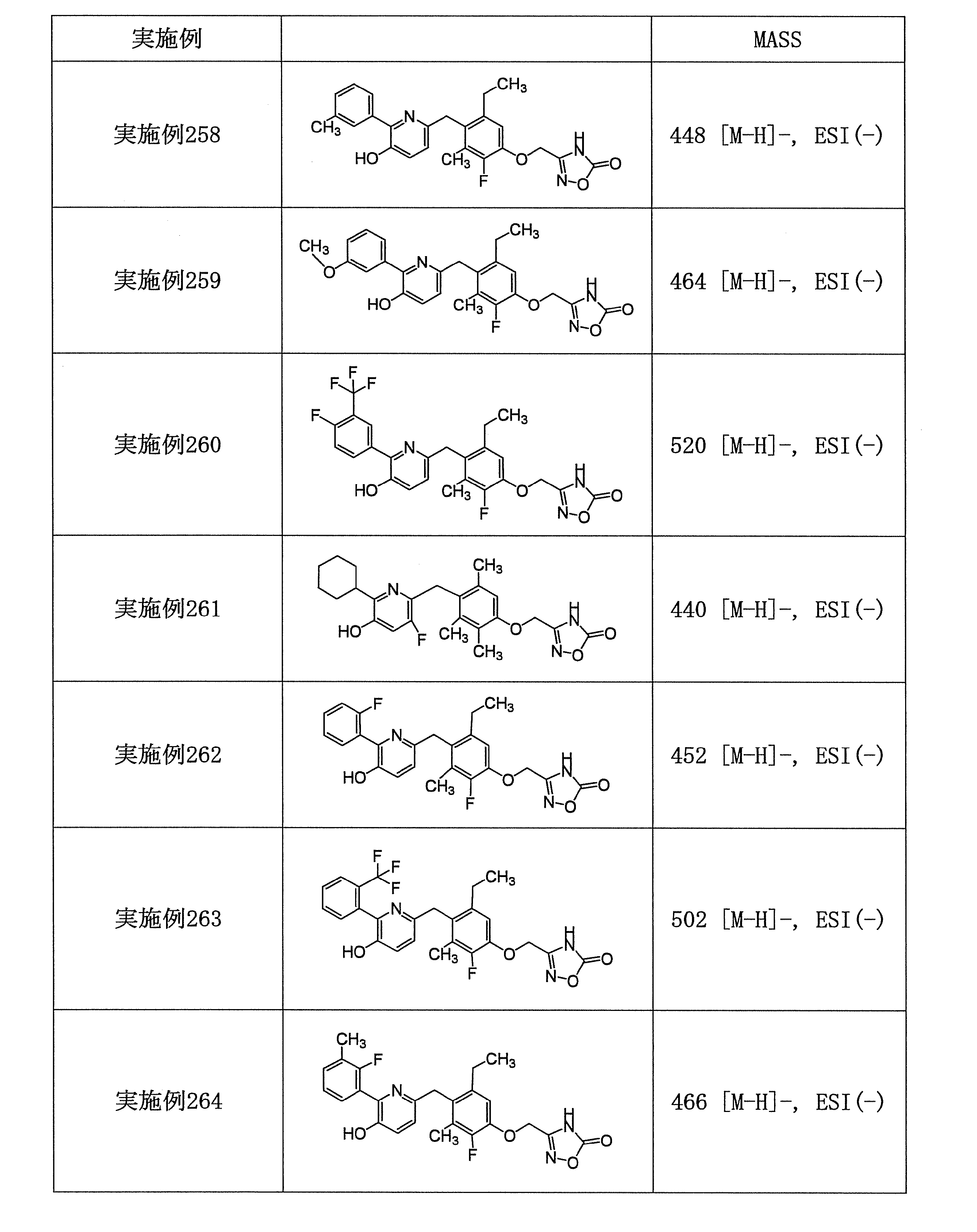 Figure JPOXMLDOC01-appb-T000133