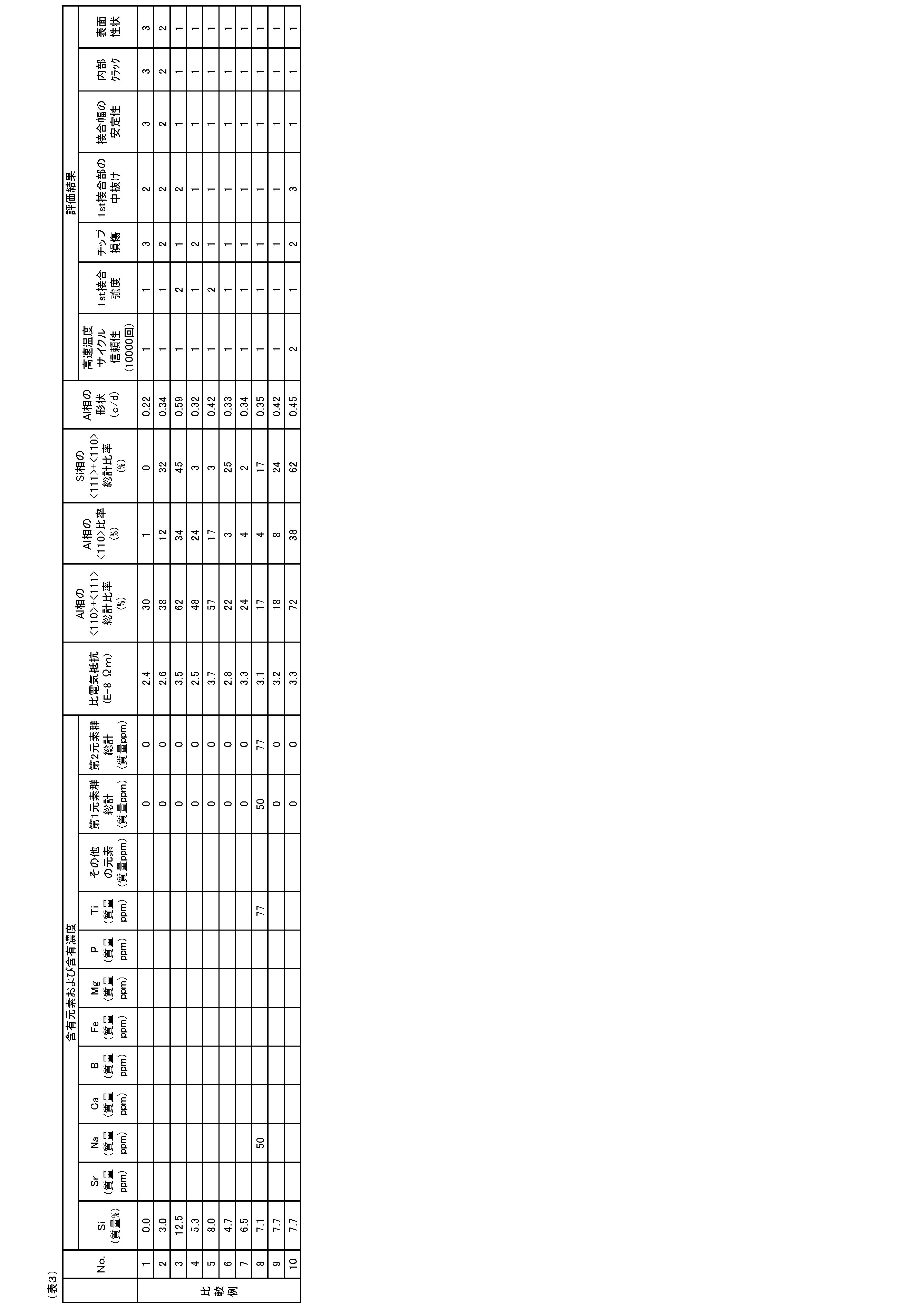 Figure JPOXMLDOC01-appb-T000003