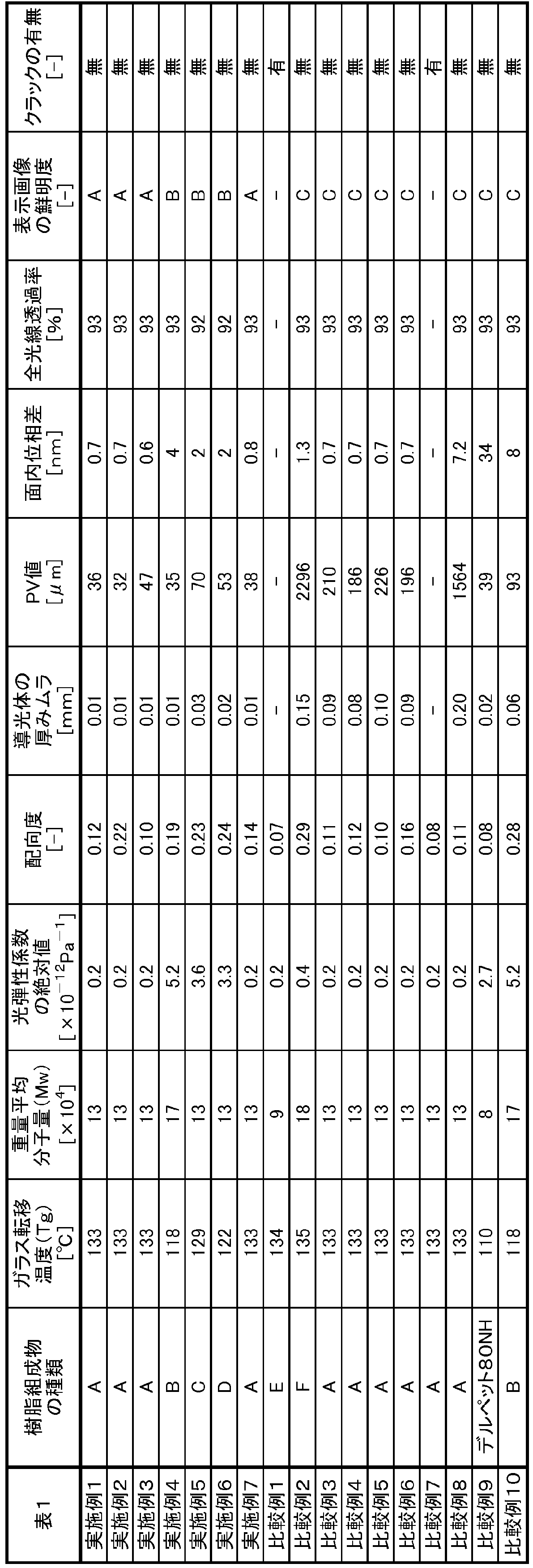 Figure JPOXMLDOC01-appb-T000006
