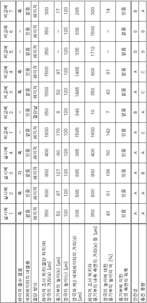 Figure pct00001