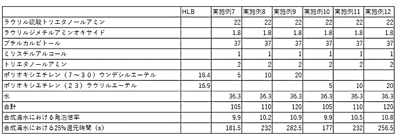 Figure JPOXMLDOC01-appb-T000002