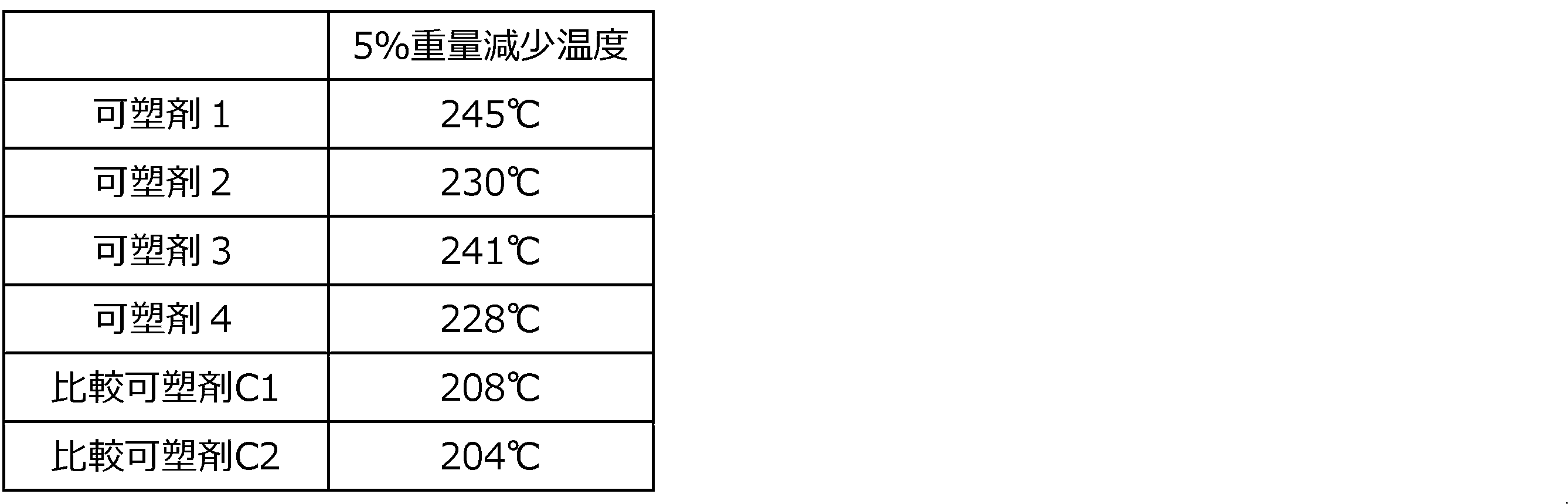 Figure JPOXMLDOC01-appb-T000004