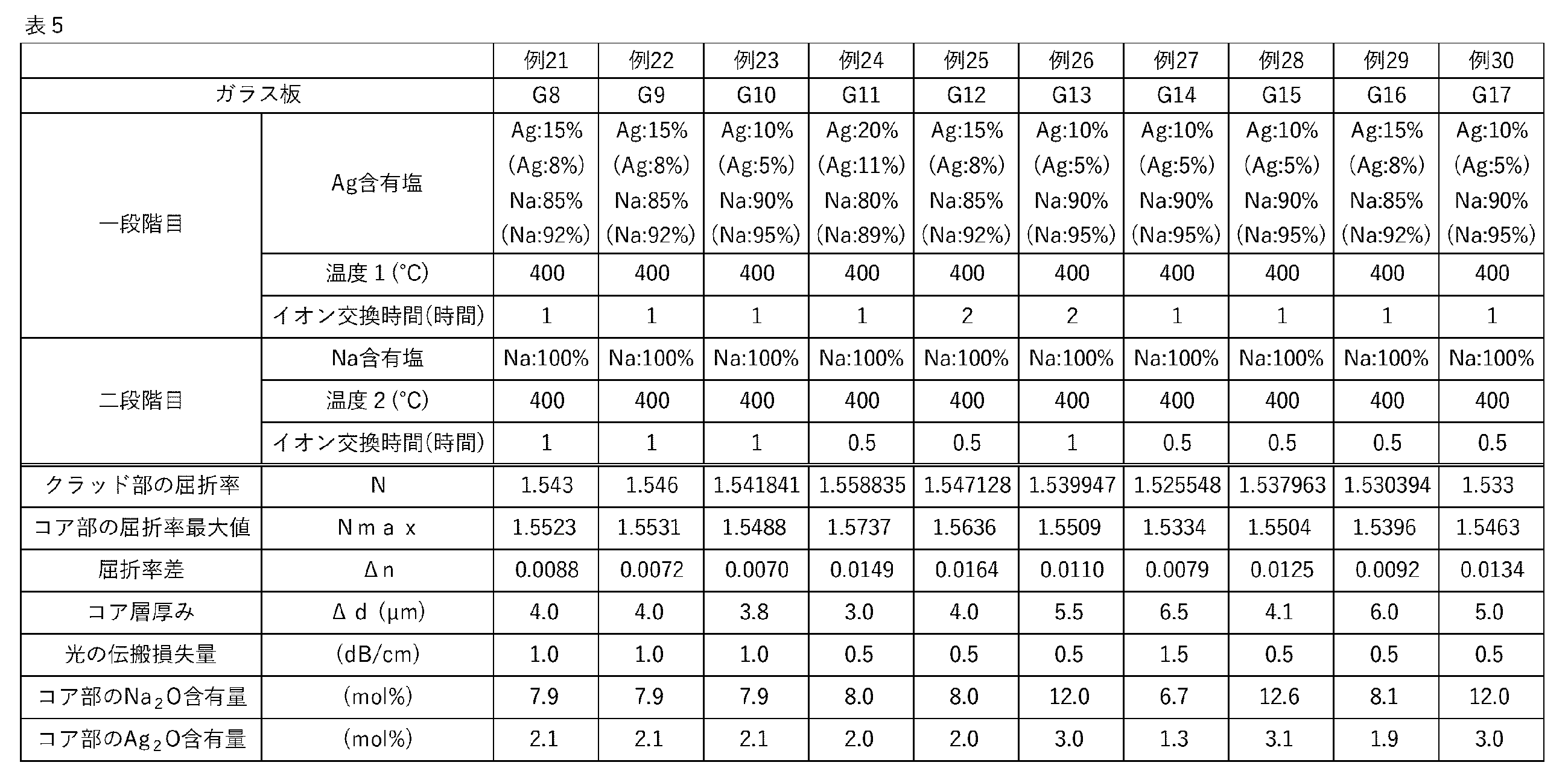 Figure JPOXMLDOC01-appb-T000005