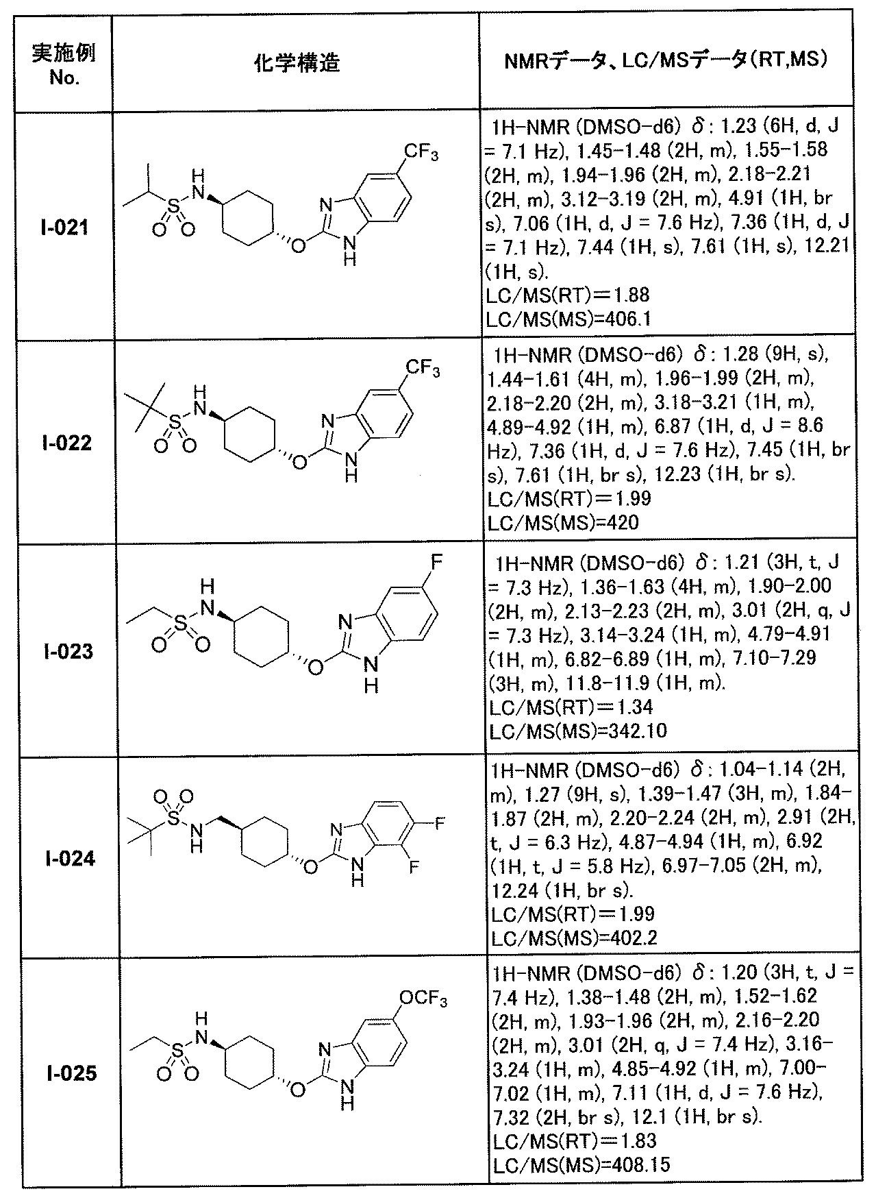 Figure JPOXMLDOC01-appb-T000062