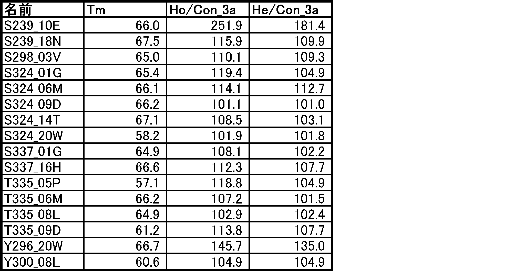 Figure JPOXMLDOC01-appb-T000061