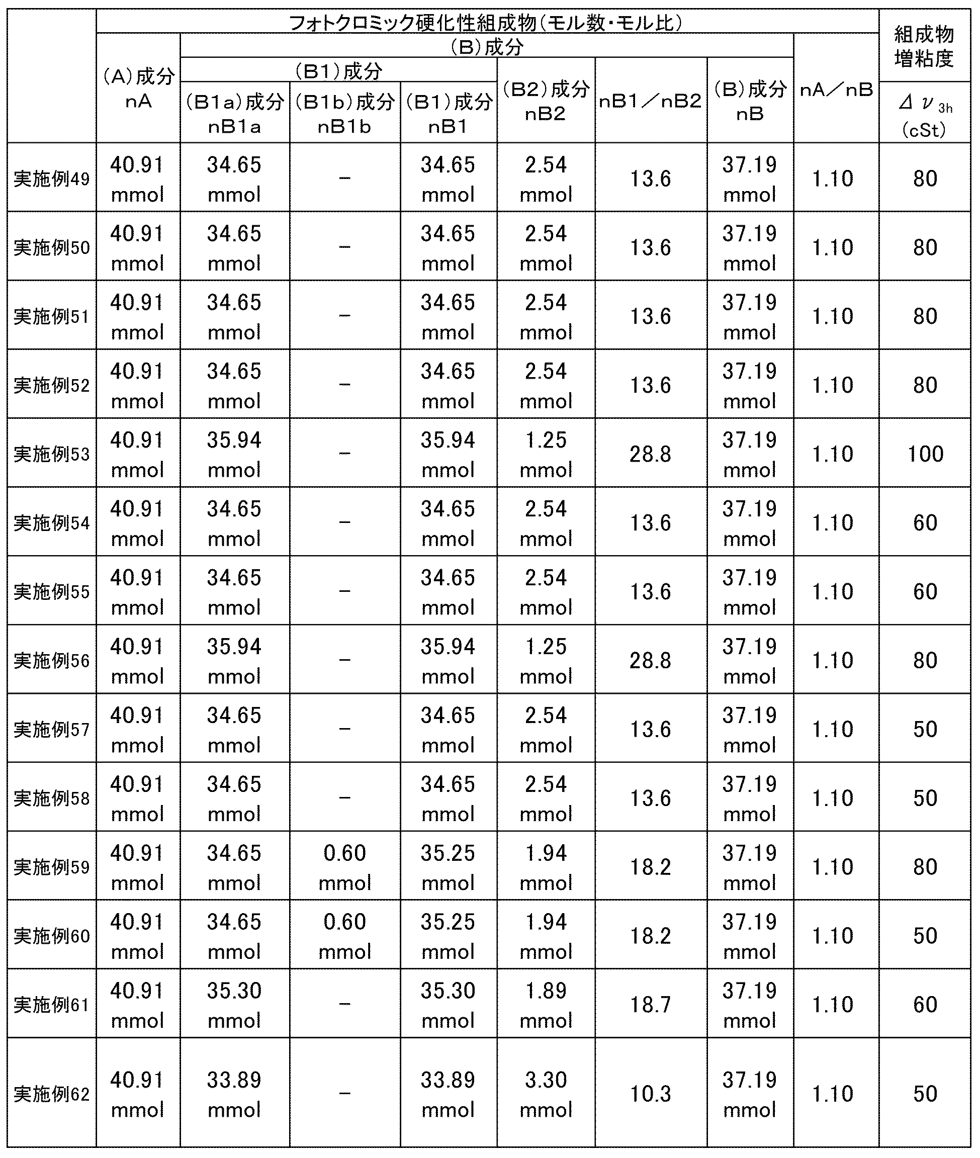 Figure JPOXMLDOC01-appb-T000031