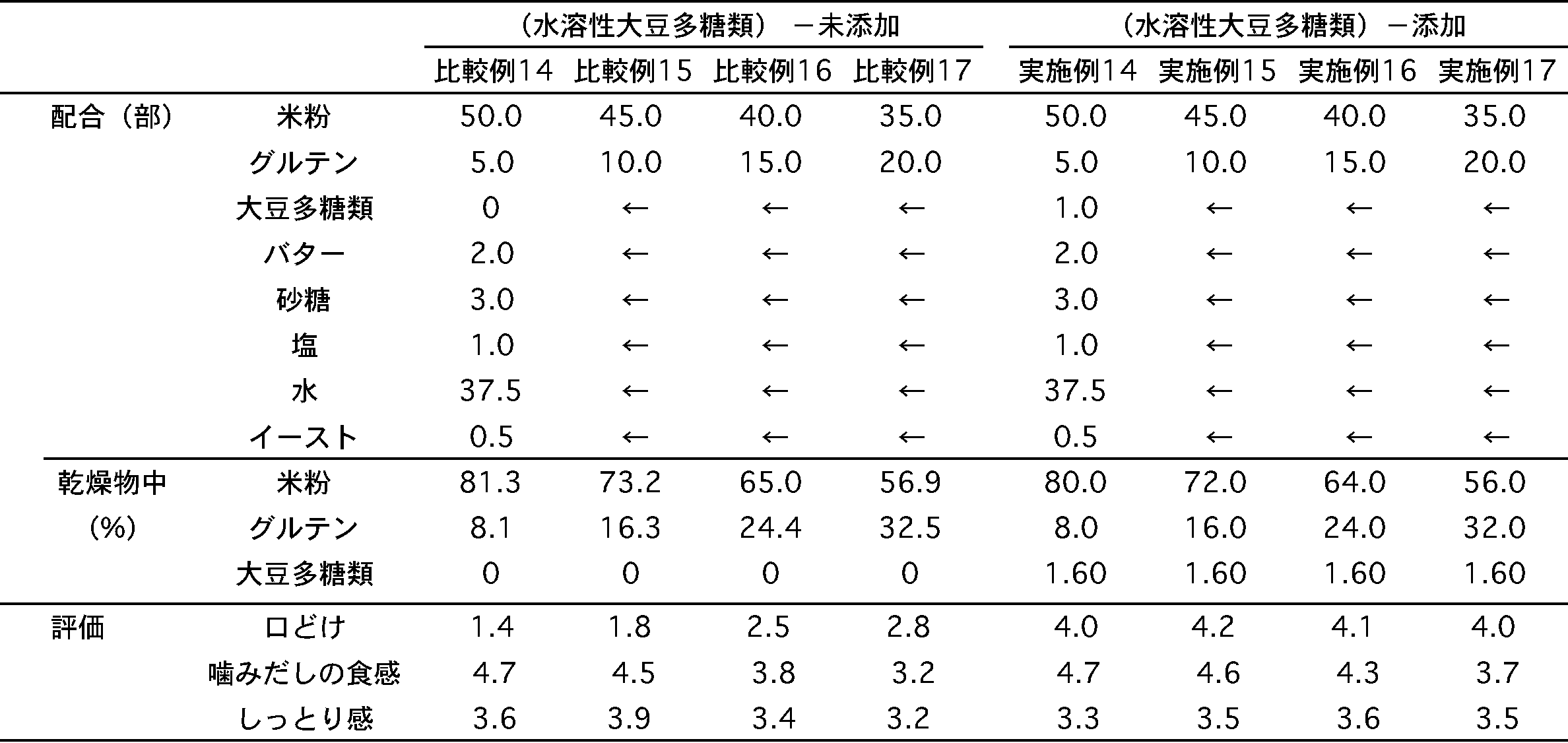 Figure JPOXMLDOC01-appb-I000008