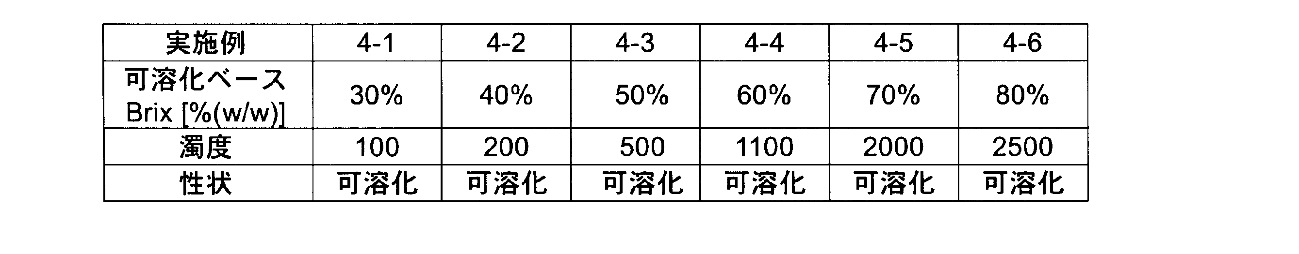 Figure JPOXMLDOC01-appb-T000004