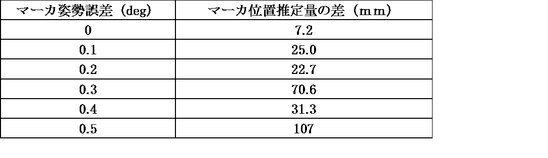 Figure JPOXMLDOC01-appb-T000004