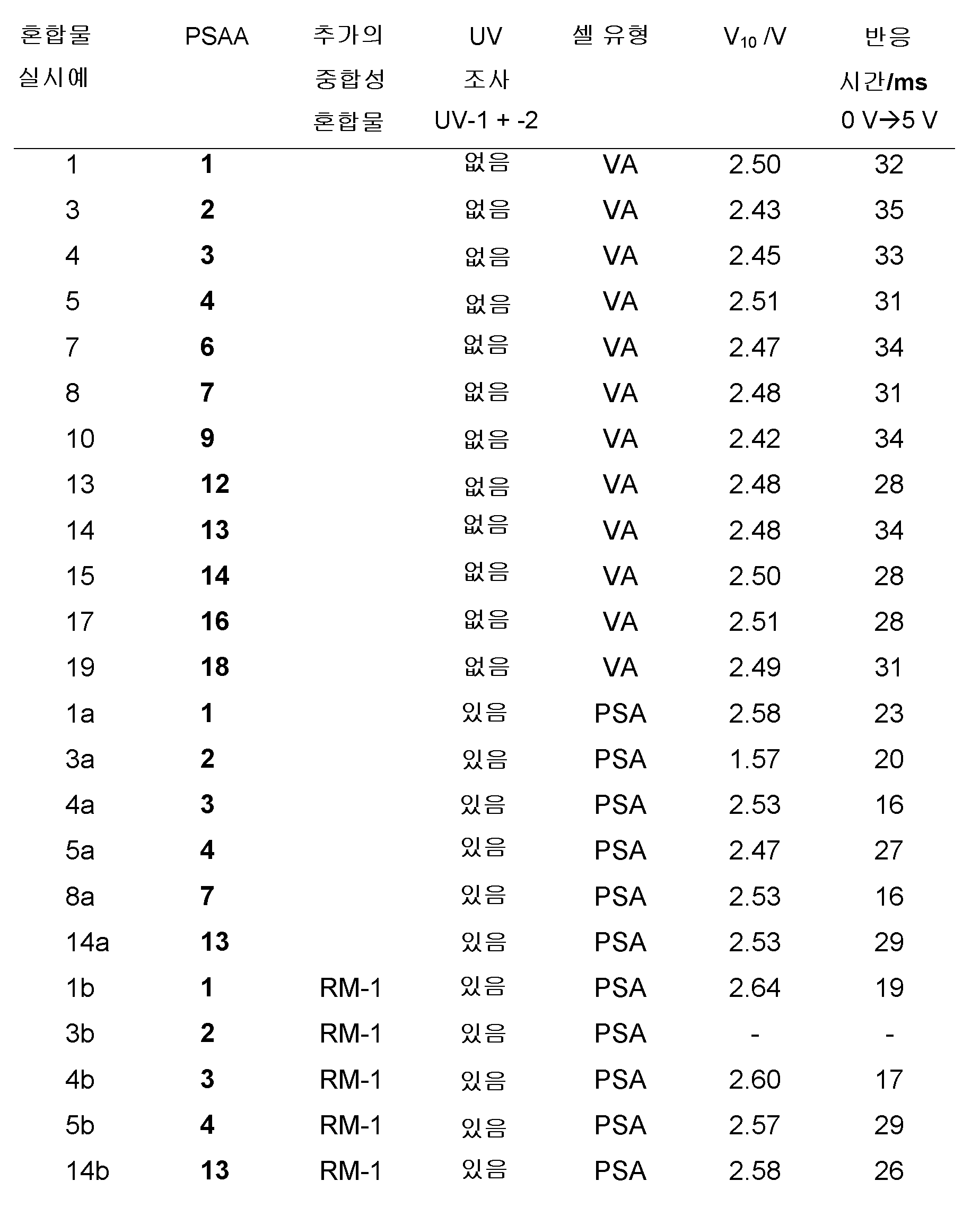 Figure pat00217