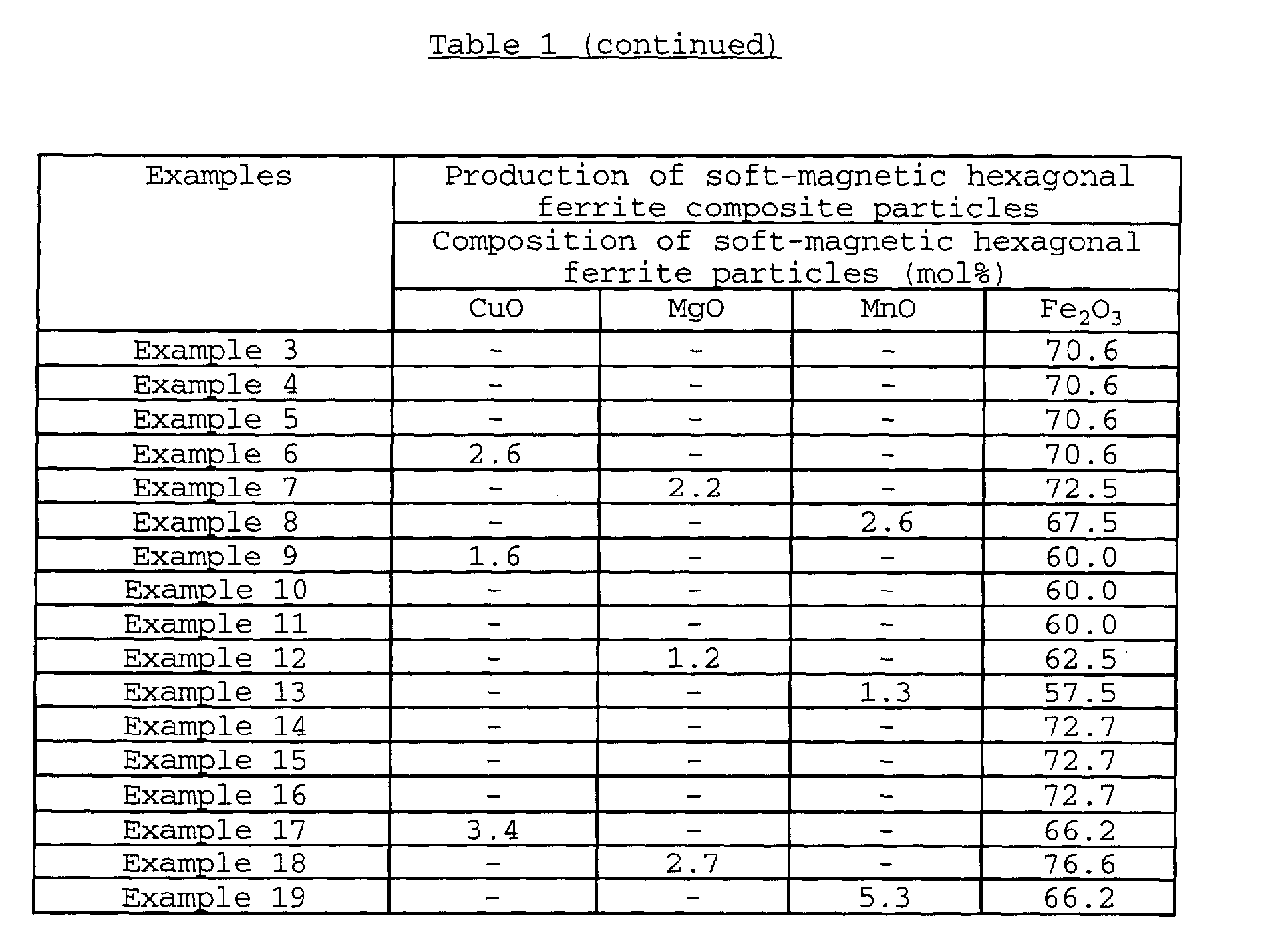 Figure 00510001