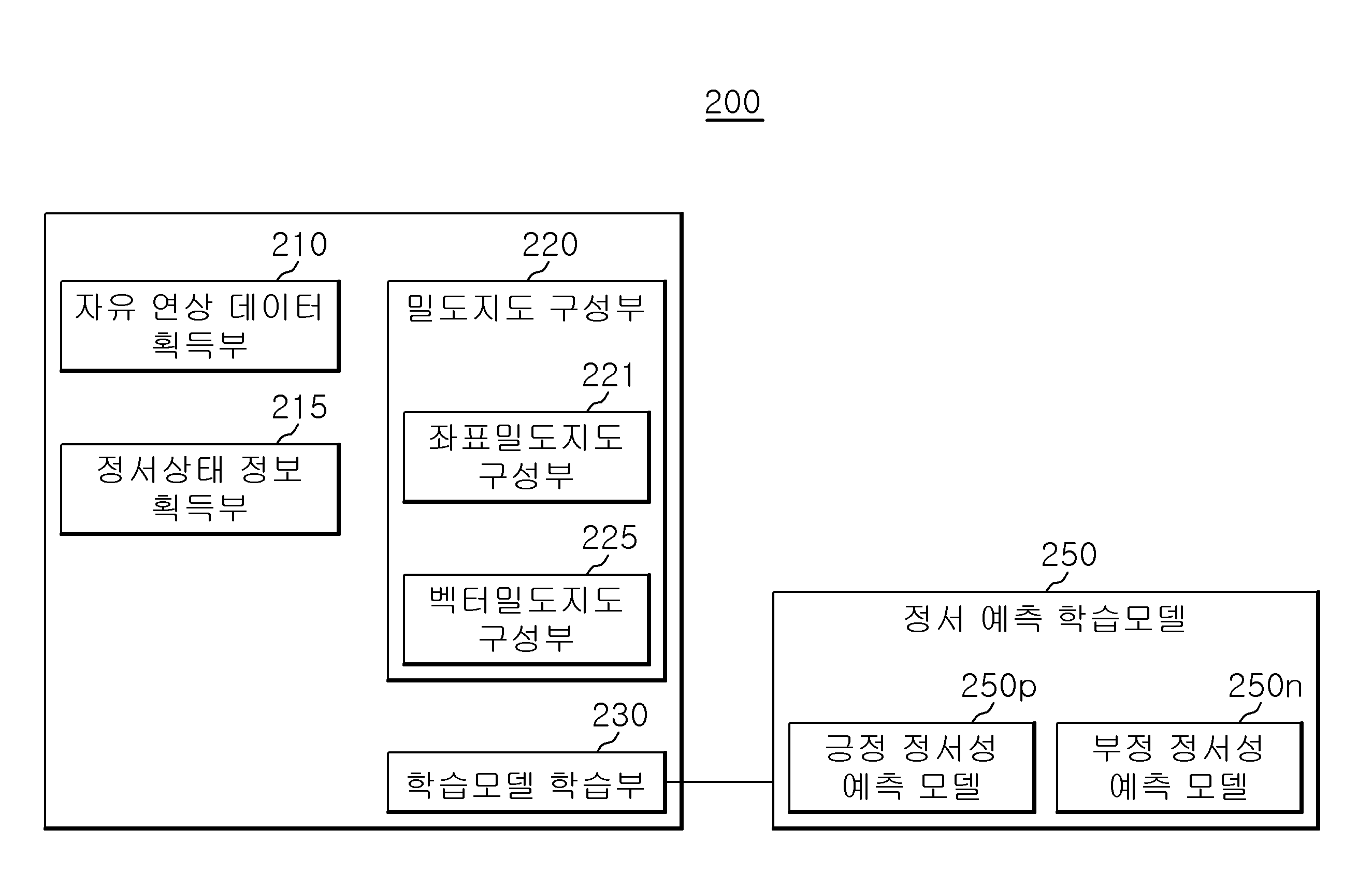 특허 도면 2