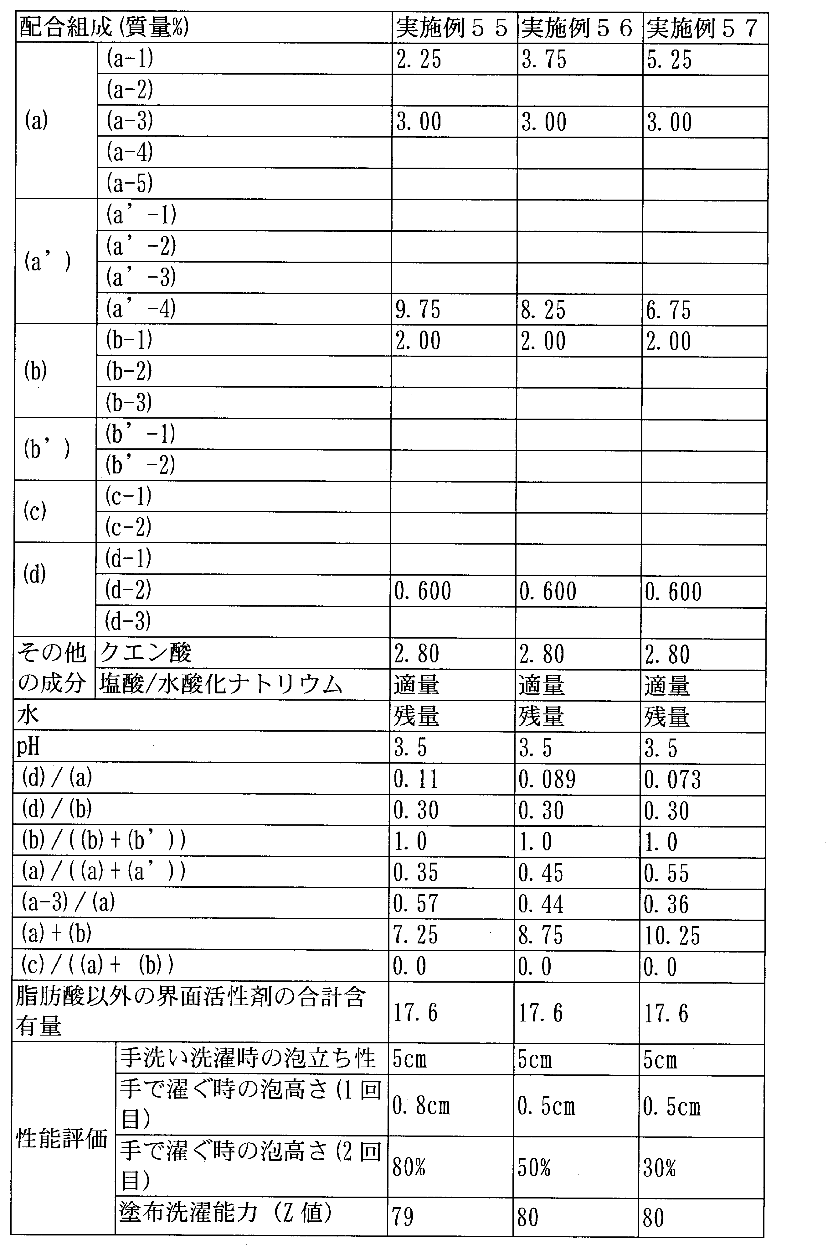Figure JPOXMLDOC01-appb-T000012