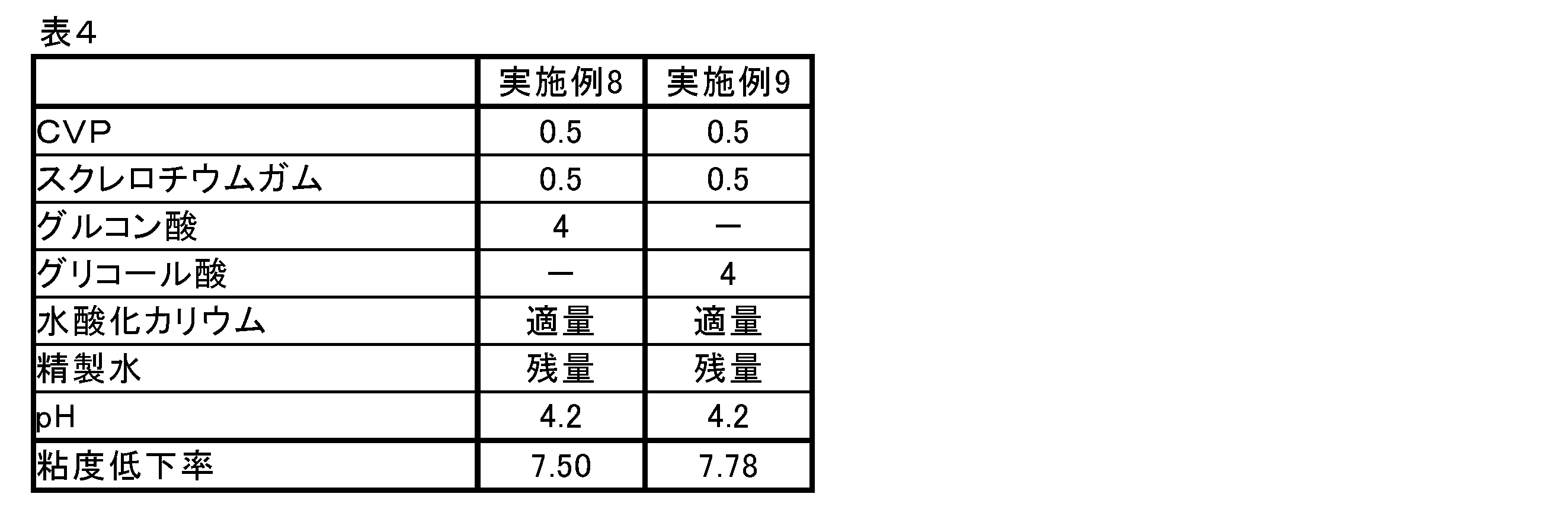Figure JPOXMLDOC01-appb-T000004
