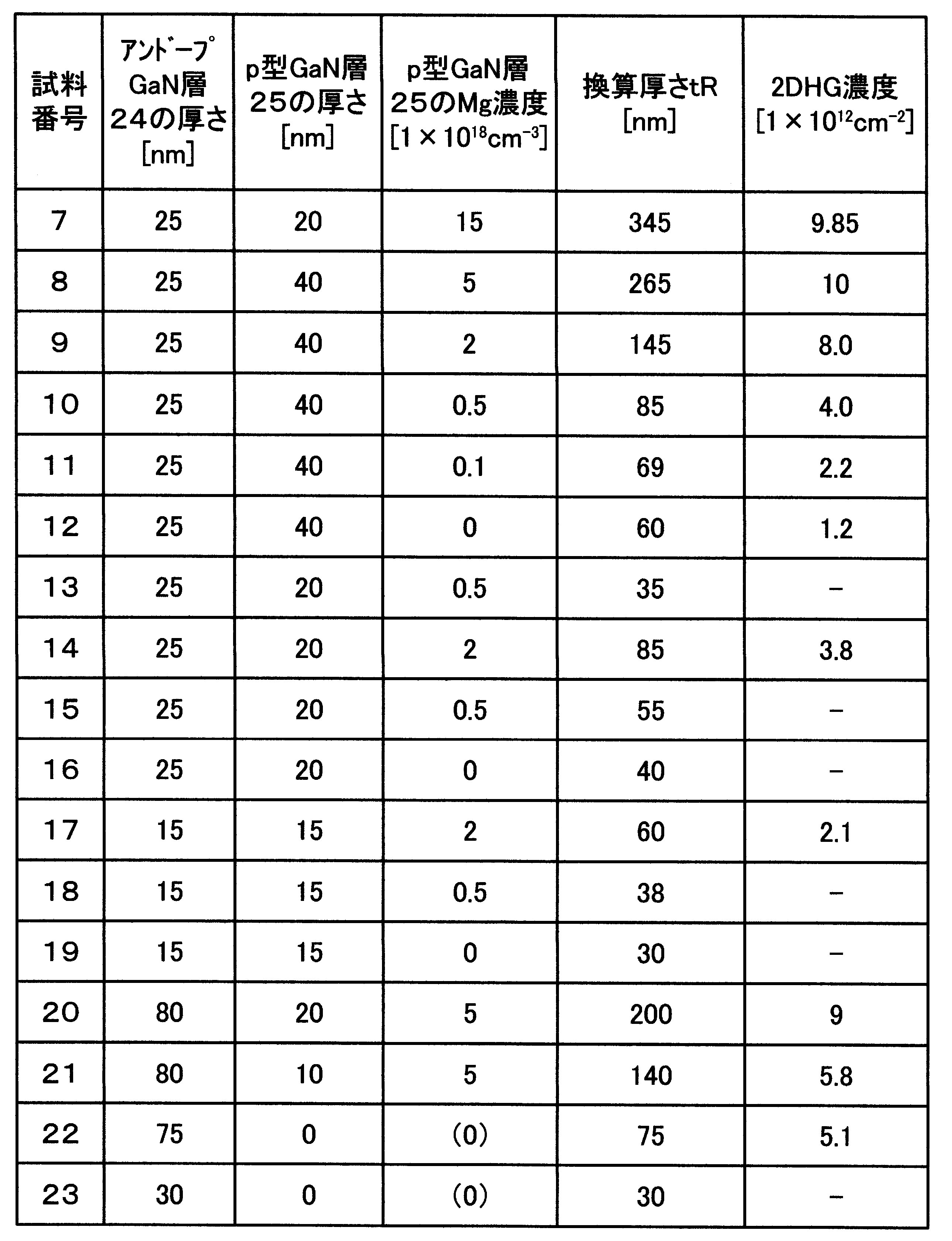 Figure JPOXMLDOC01-appb-T000010
