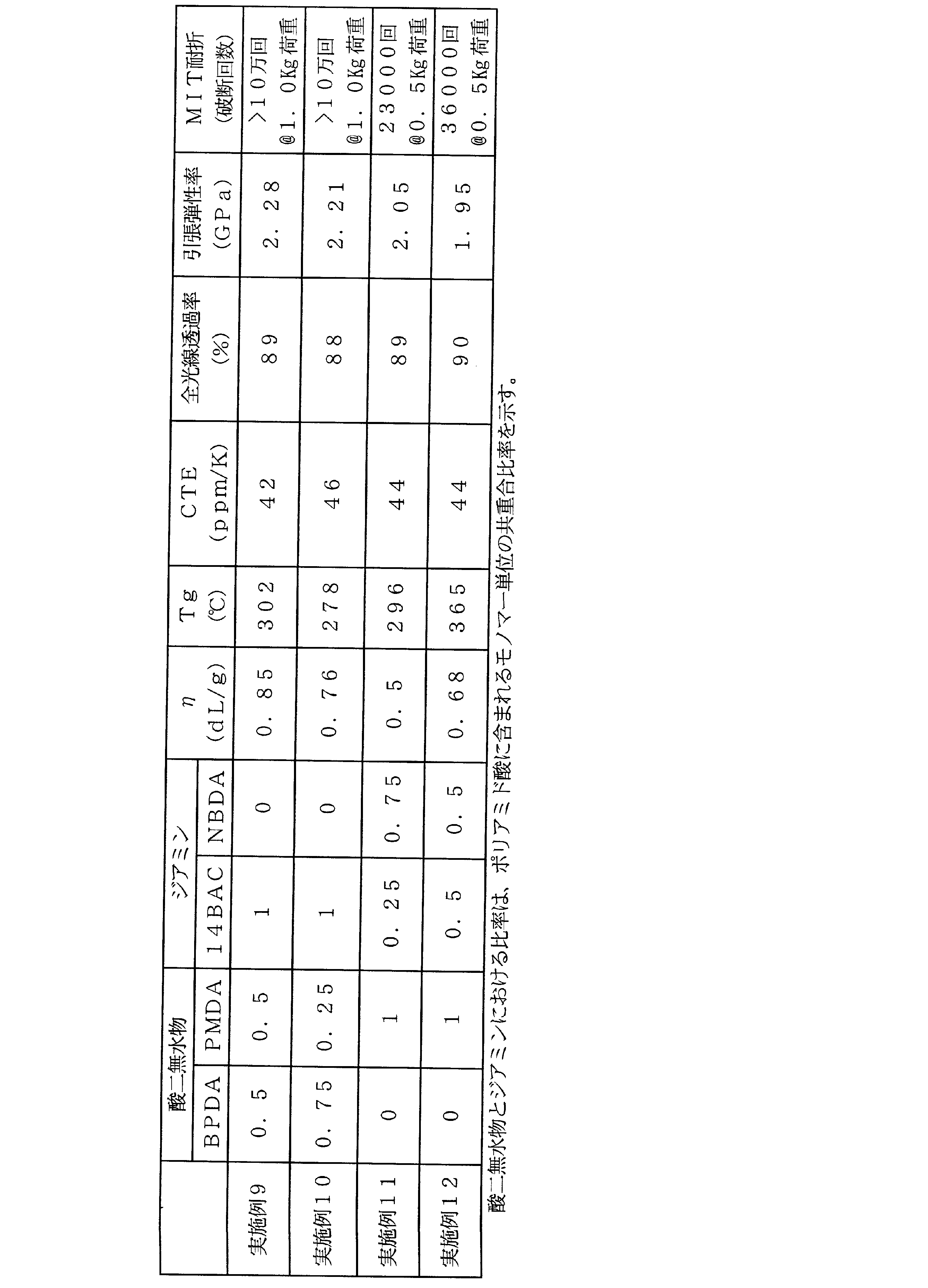 Figure JPOXMLDOC01-appb-T000003