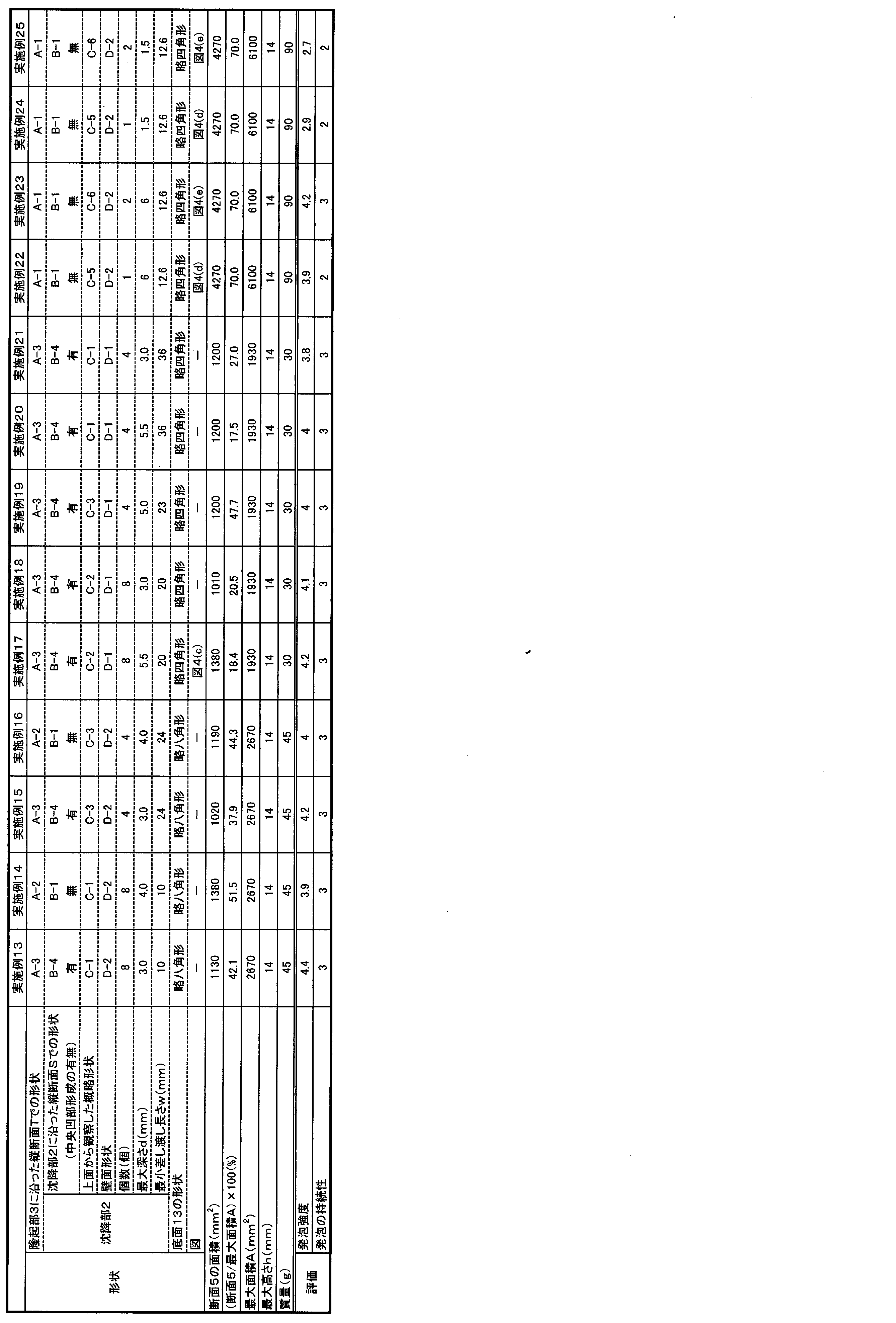 Figure JPOXMLDOC01-appb-T000003