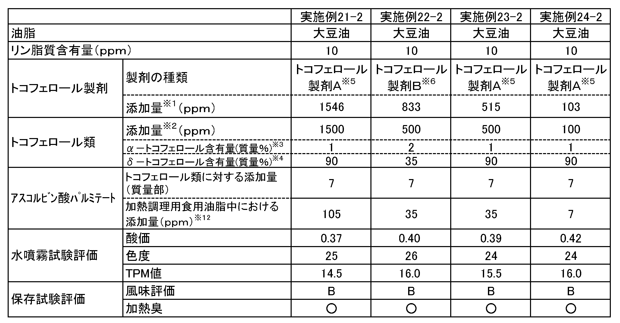 Figure JPOXMLDOC01-appb-T000012