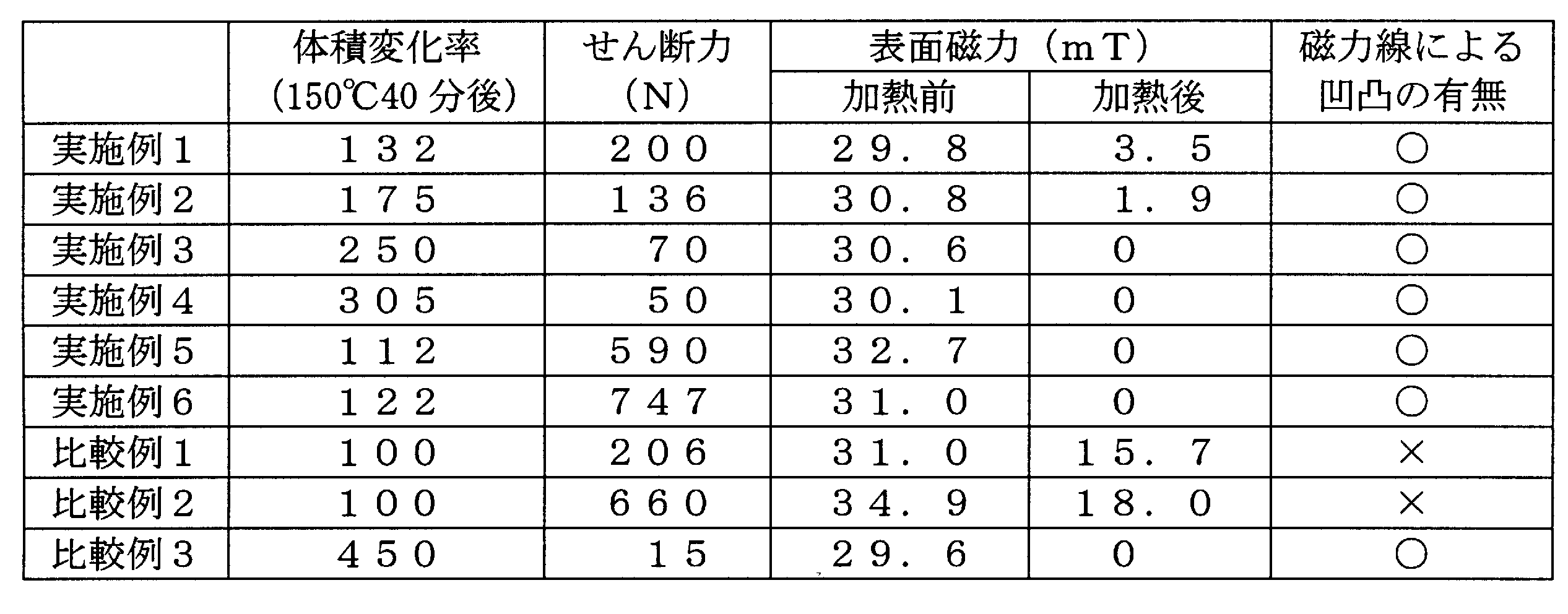Figure JPOXMLDOC01-appb-T000002