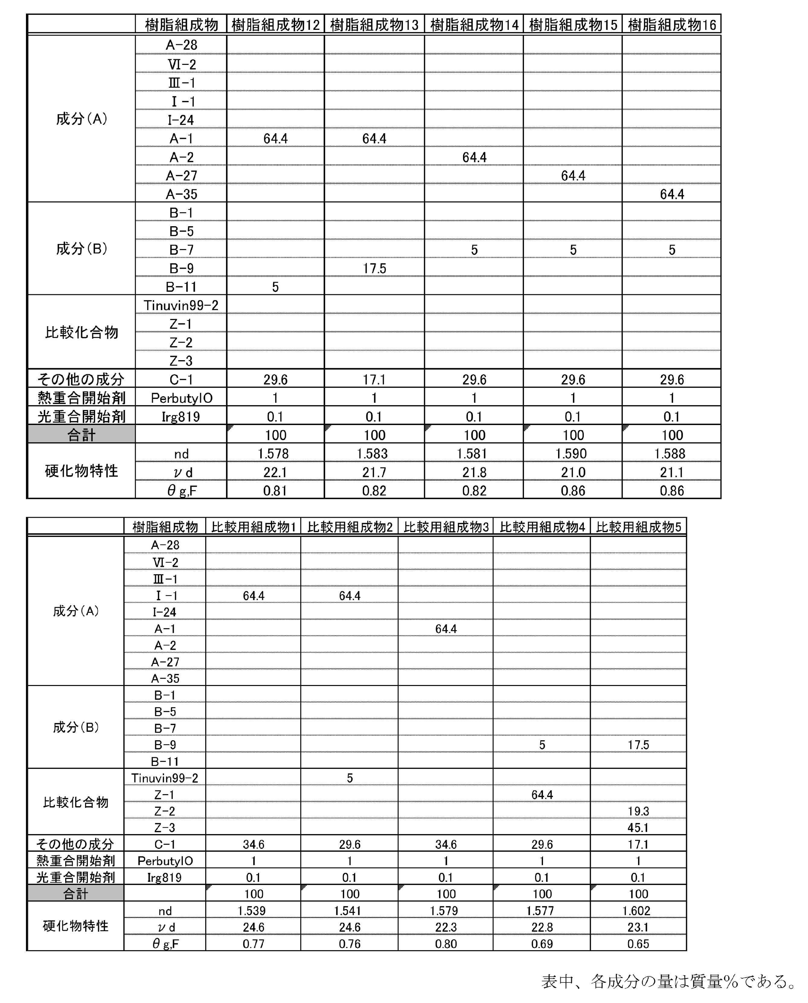 Figure JPOXMLDOC01-appb-I000064