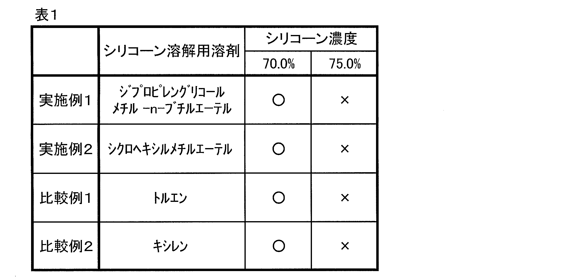 Figure JPOXMLDOC01-appb-T000004